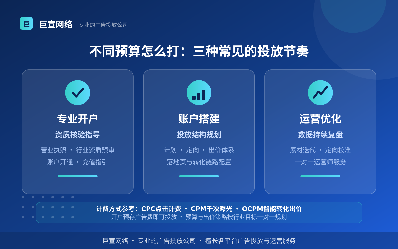 不同预算怎么打:三种常见的投放节奏 优酷广告投放:优酷广告怎么投放?如何开户?(投放方式对比分析)