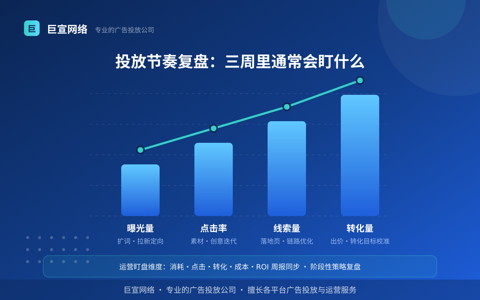 投放节奏复盘:三周里通常会盯什么 优酷广告投放:优酷广告怎么投放?如何开户?(效果数据维度)