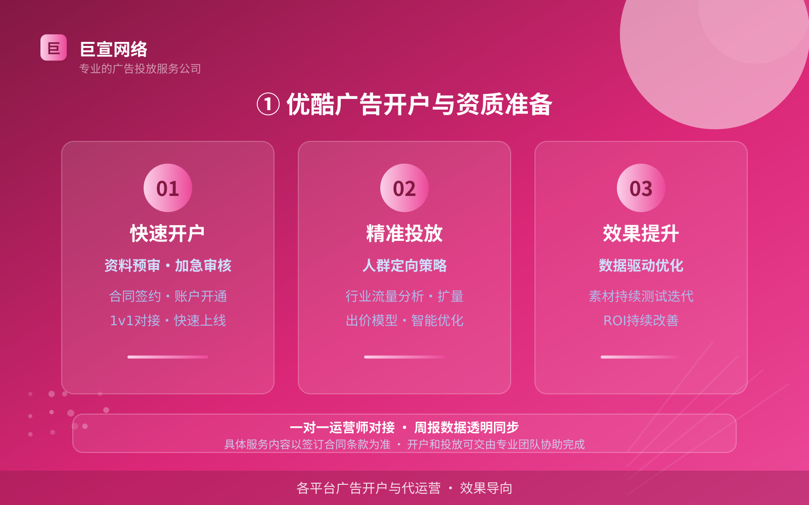 ① 优酷广告开户与资质准备(服务内容介绍) 优酷广告投放:投放优酷广告效果怎么样?广告样式介绍!(配图3)