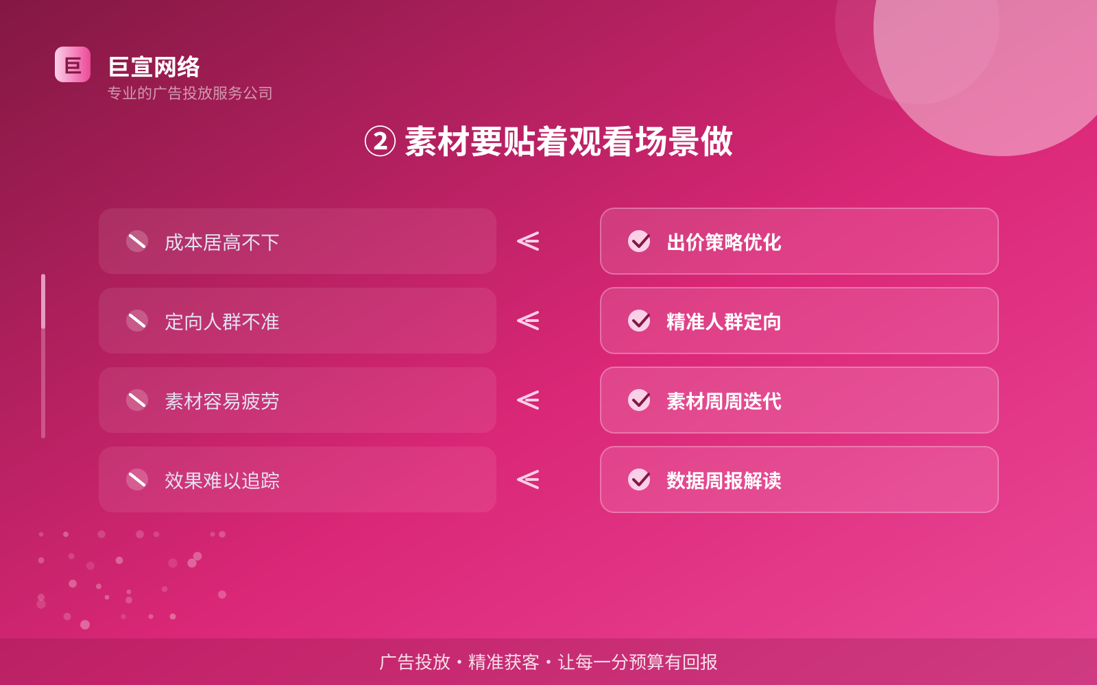② 素材要贴着观看场景做(投放方式对比) 优酷广告投放:投放优酷广告效果怎么样?广告样式介绍!(配图4)