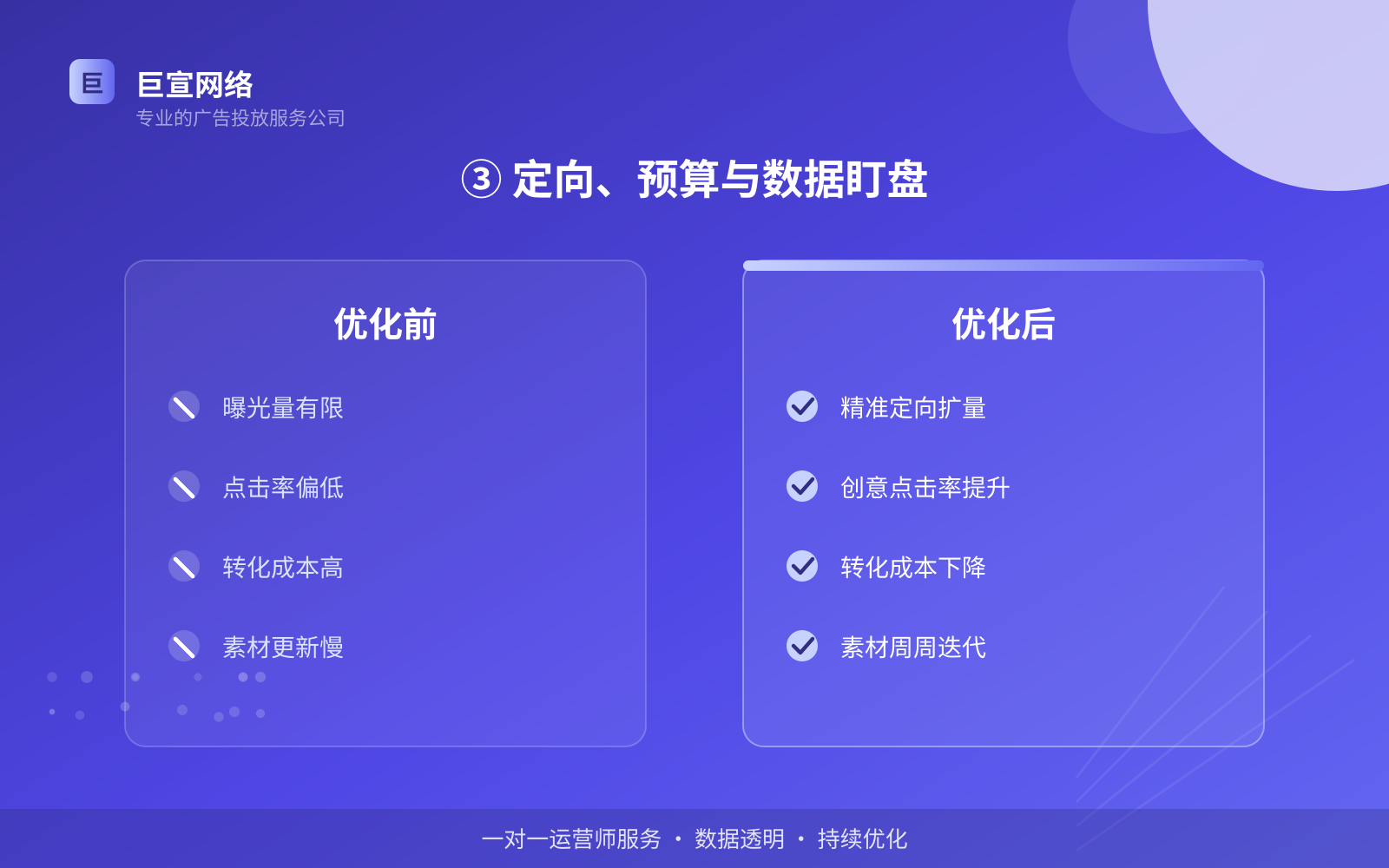 ③ 定向、预算与数据盯盘(效果数据维度) 优酷广告投放:投放优酷广告效果怎么样?广告样式介绍!(配图5)