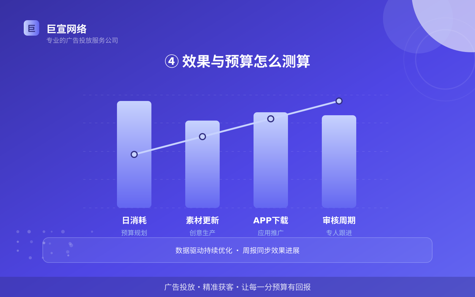 ④ 效果与预算怎么测算(开户流程图解) 优酷广告投放:投放优酷广告效果怎么样?广告样式介绍!(配图6)