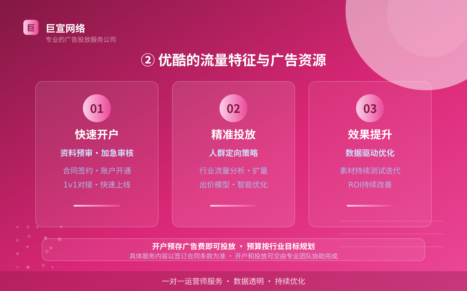 优酷广告投放：优酷上面的广告怎么投放？（配图2）