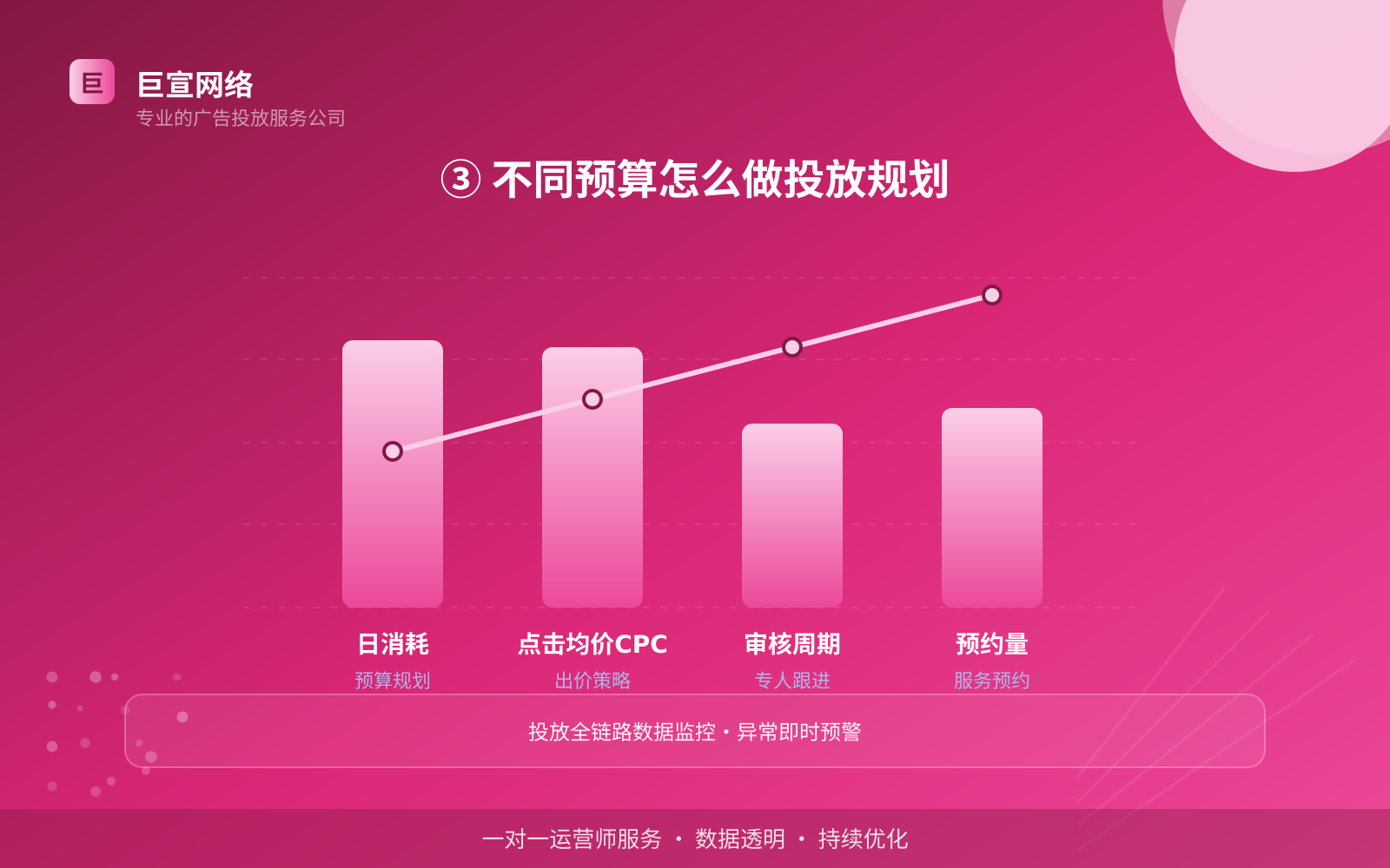 优酷广告投放：优酷上面的广告怎么投放？（配图3）