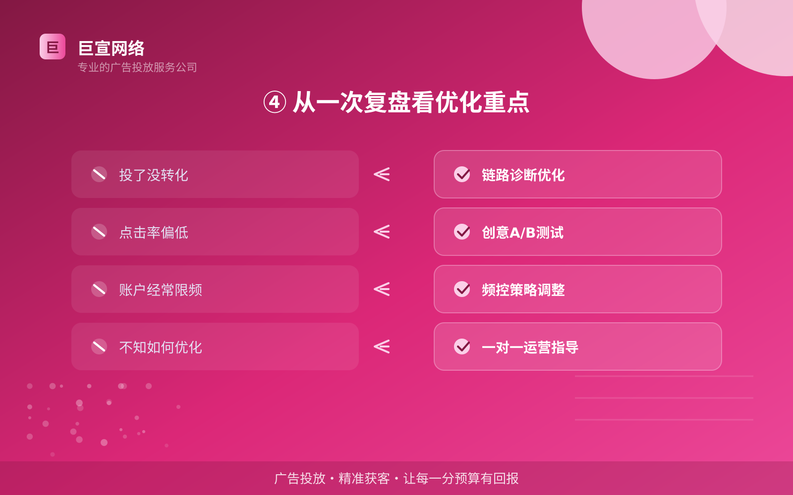 优酷广告投放：优酷上面的广告怎么投放？（配图4）