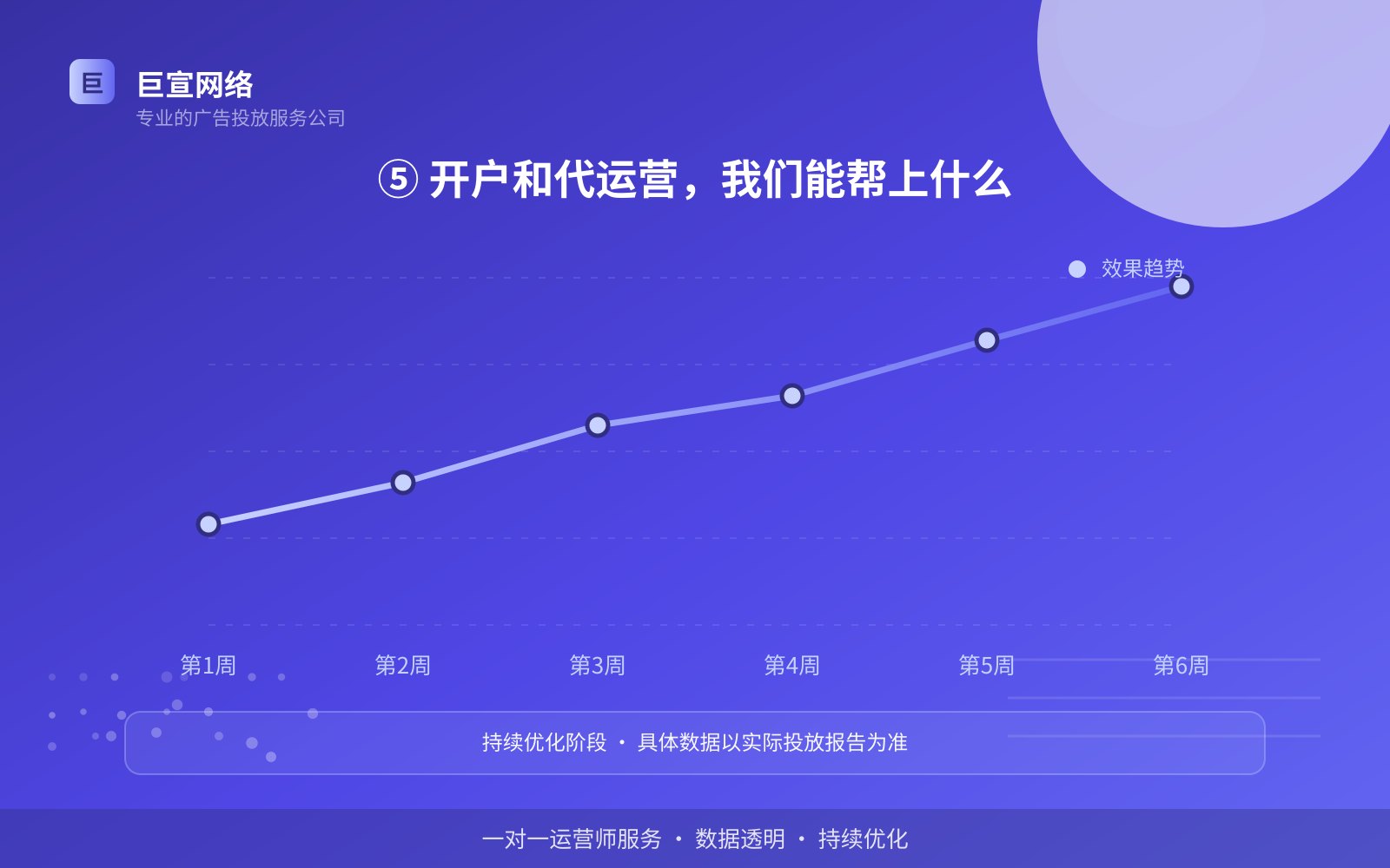 优酷广告投放：优酷上面的广告怎么投放？（配图5）