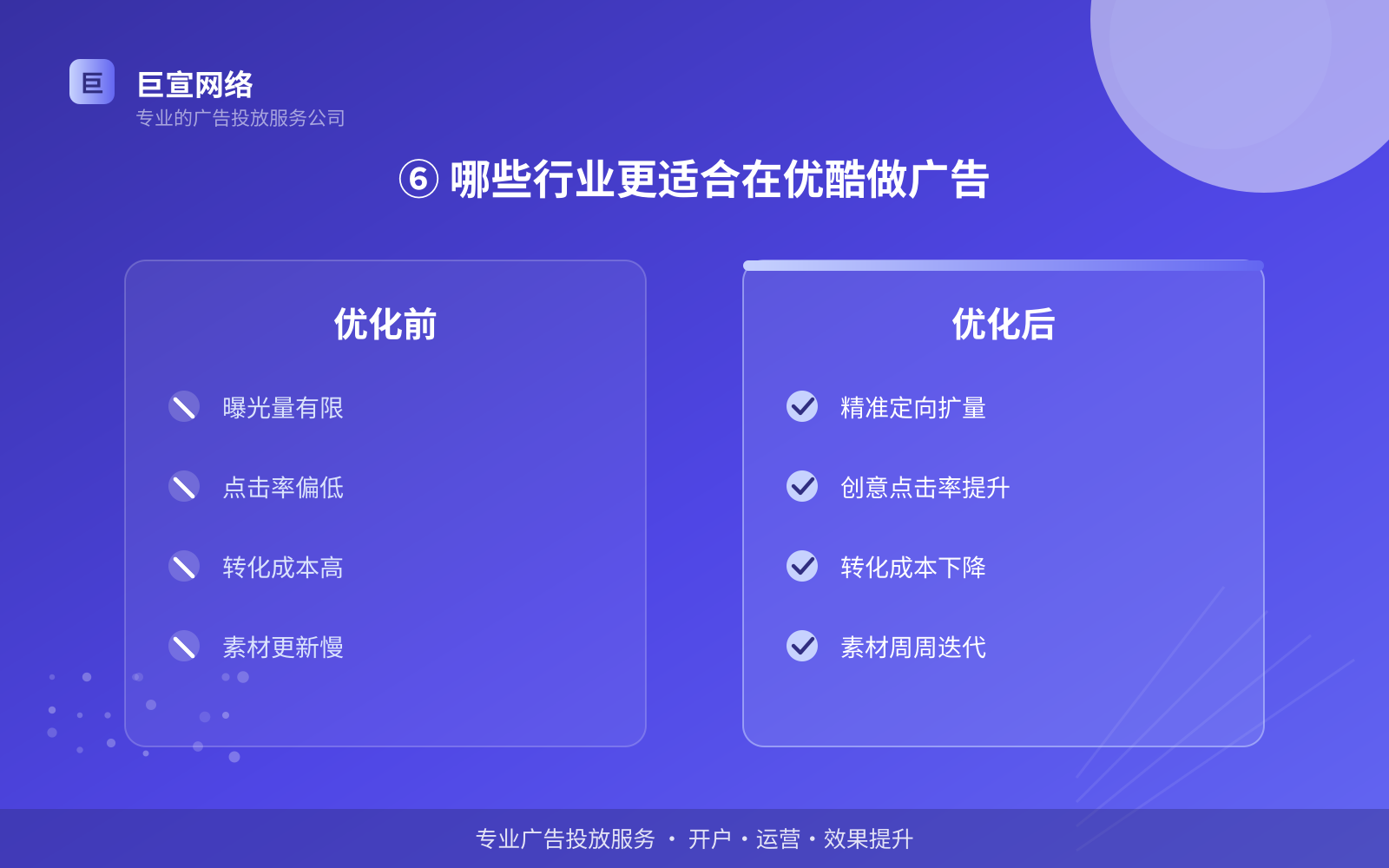优酷广告投放：优酷上面的广告怎么投放？（配图6）