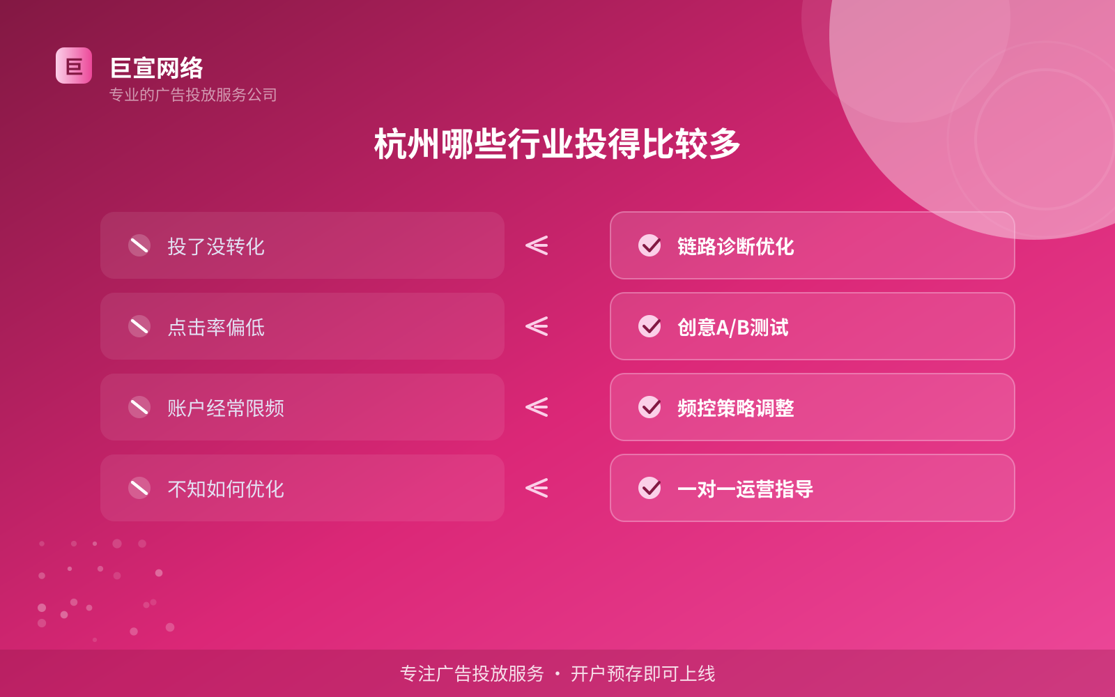 杭州哪些行业投得比较多(费用与预算参考) 杭州哪些行业投得比较多(费用与预算参考)