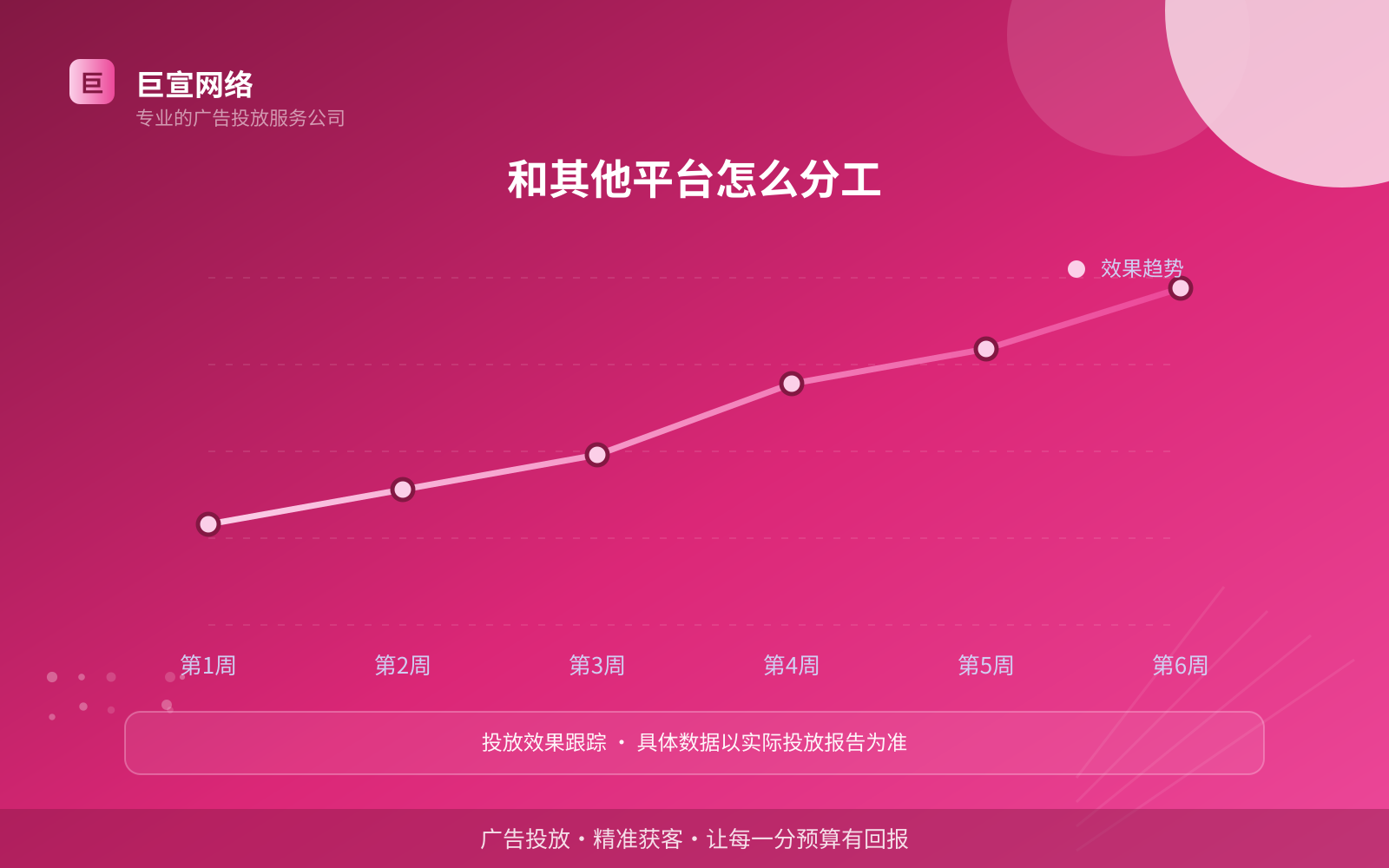 和其他平台怎么分工(服务内容介绍) 和其他平台怎么分工(服务内容介绍)