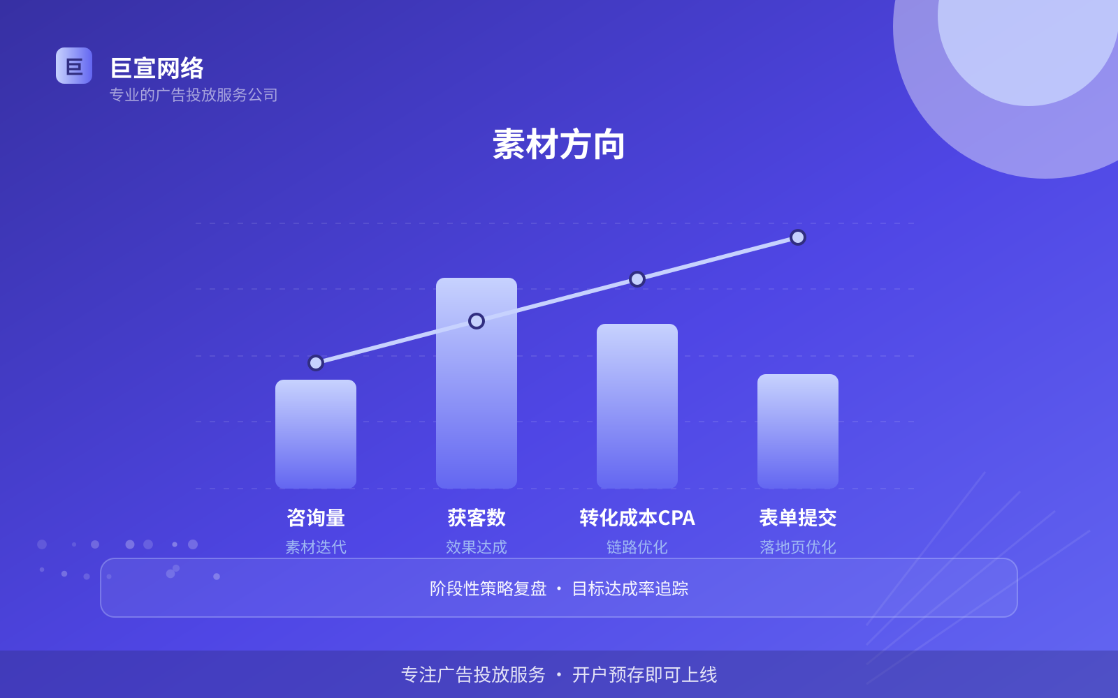 素材方向(开户流程图解) 素材方向(开户流程图解)