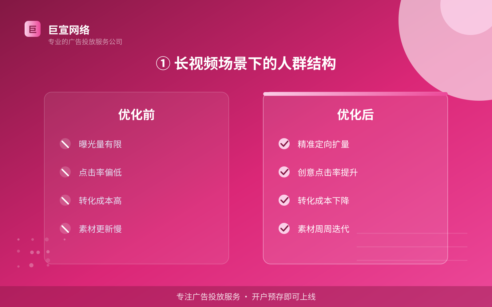 ① 长视频场景下的人群结构(服务内容介绍) ① 长视频场景下的人群结构(服务内容介绍)