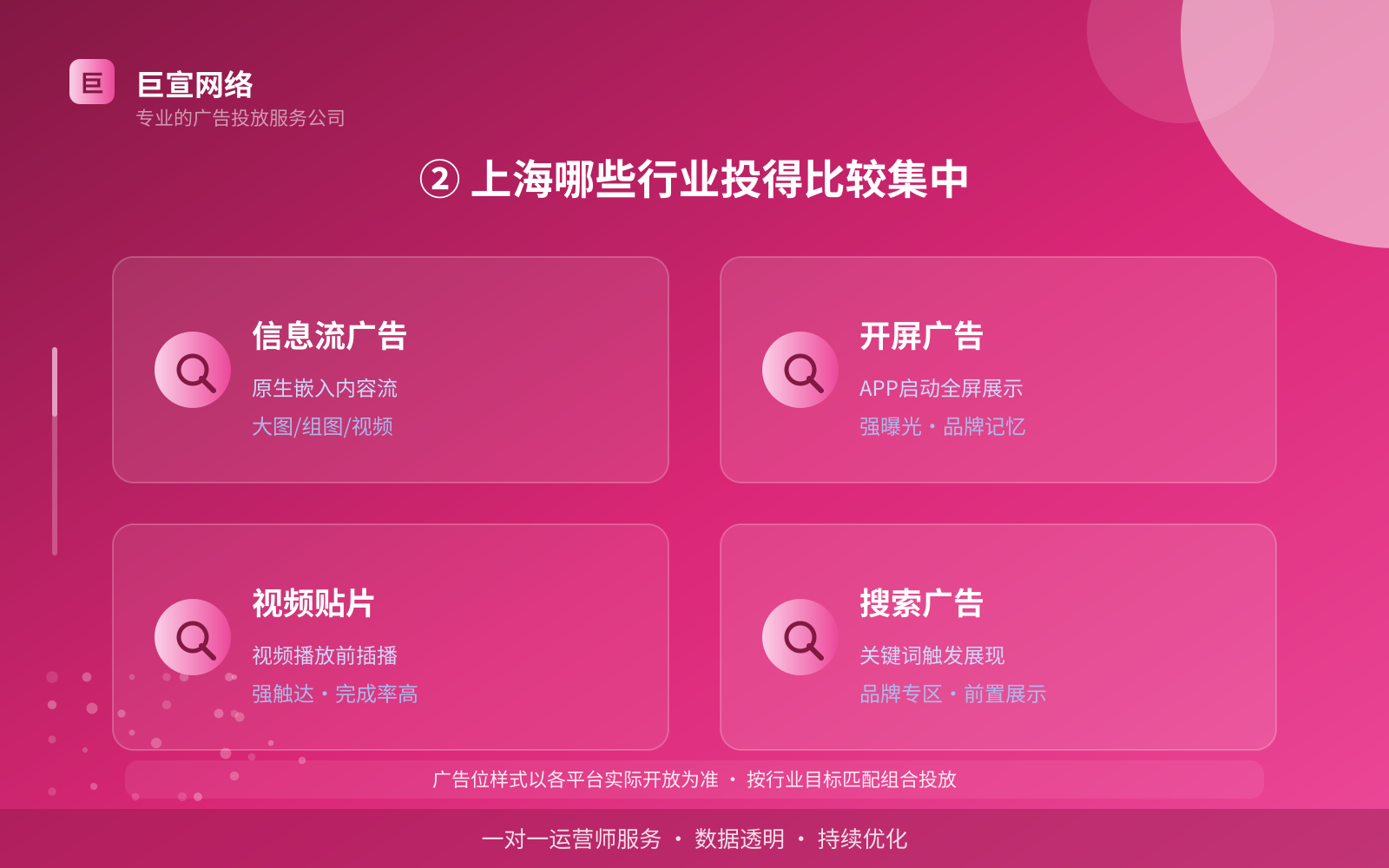 ② 上海哪些行业投得比较集中(投放方式对比) ② 上海哪些行业投得比较集中(投放方式对比)