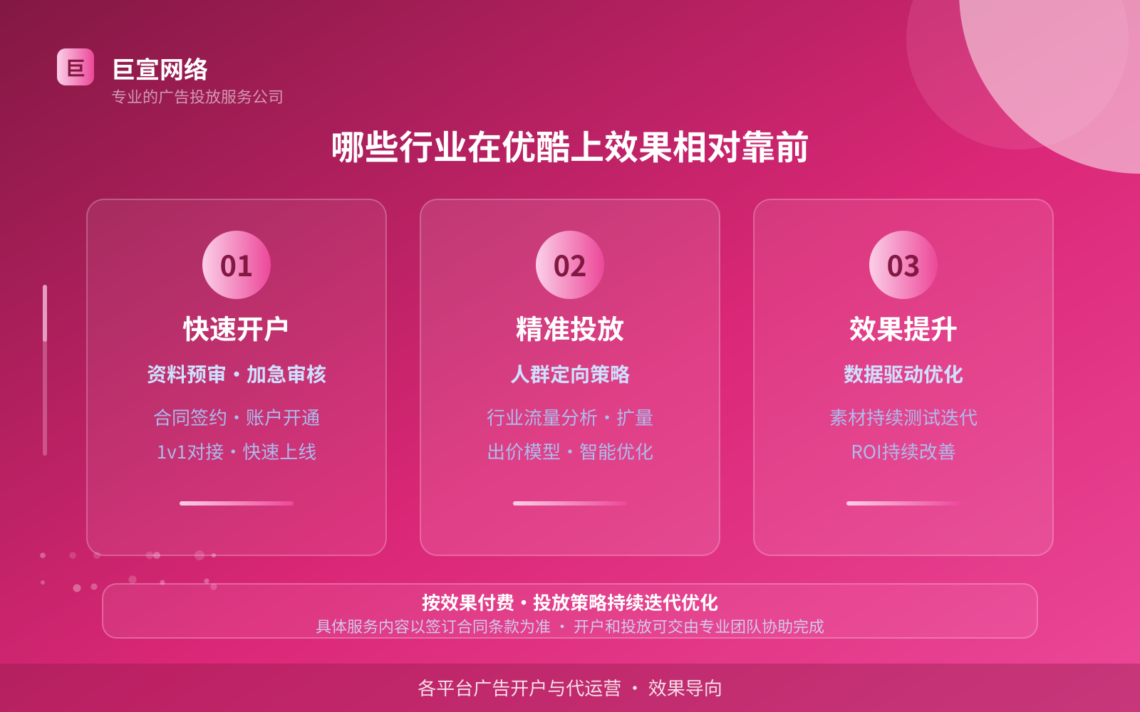 哪些行业在优酷上效果相对靠前(费用与预算参考) 哪些行业在优酷上效果相对靠前(费用与预算参考)