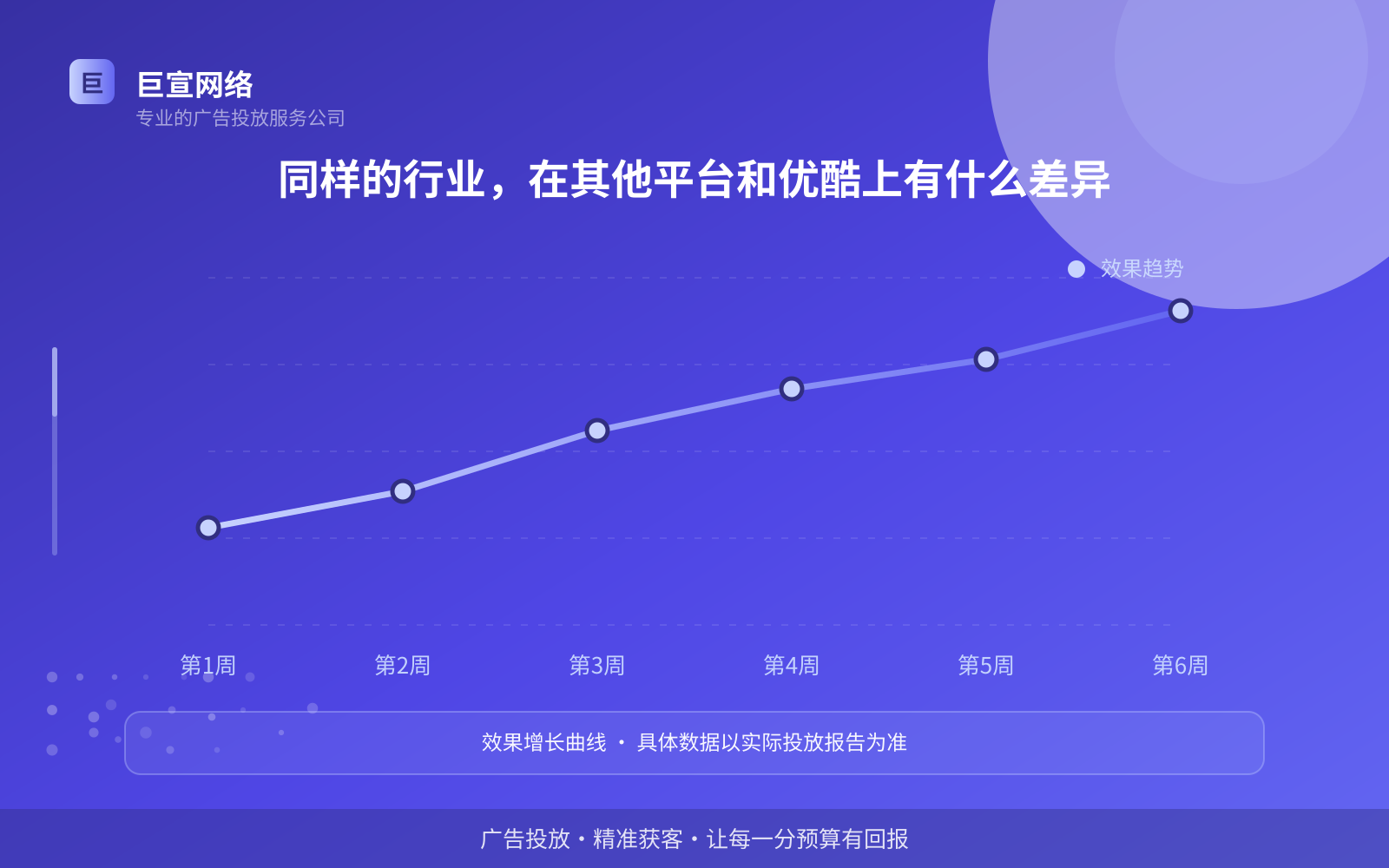 同样的行业,在其他平台和优酷上有什么差异(服务内容介绍) 同样的行业,在其他平台和优酷上有什么差异(服务内容介绍)