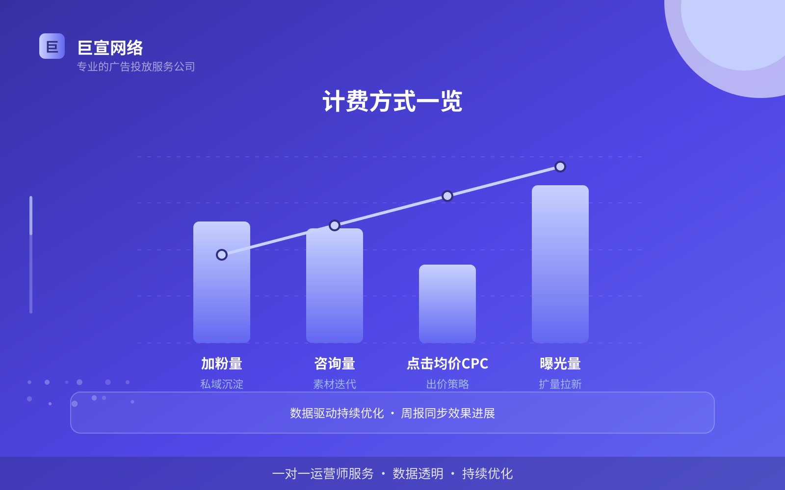 计费方式一览(效果数据维度) 计费方式一览(效果数据维度)