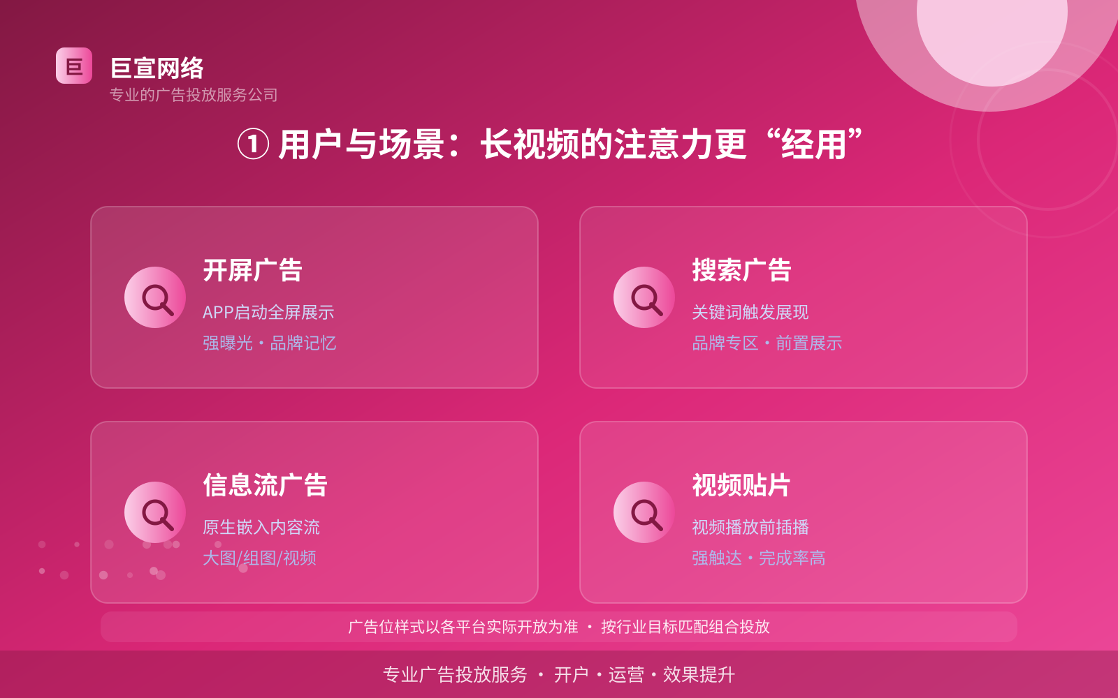 ① 用户与场景:长视频的注意力更“经用”(费用与预算参考) ① 用户与场景:长视频的注意力更“经用”(费用与预算参考)