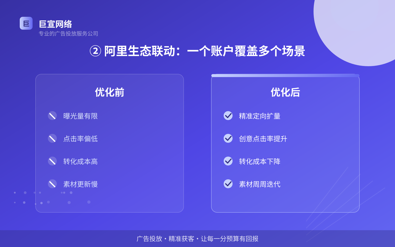 ② 阿里生态联动:一个账户覆盖多个场景(服务内容介绍) ② 阿里生态联动:一个账户覆盖多个场景(服务内容介绍)