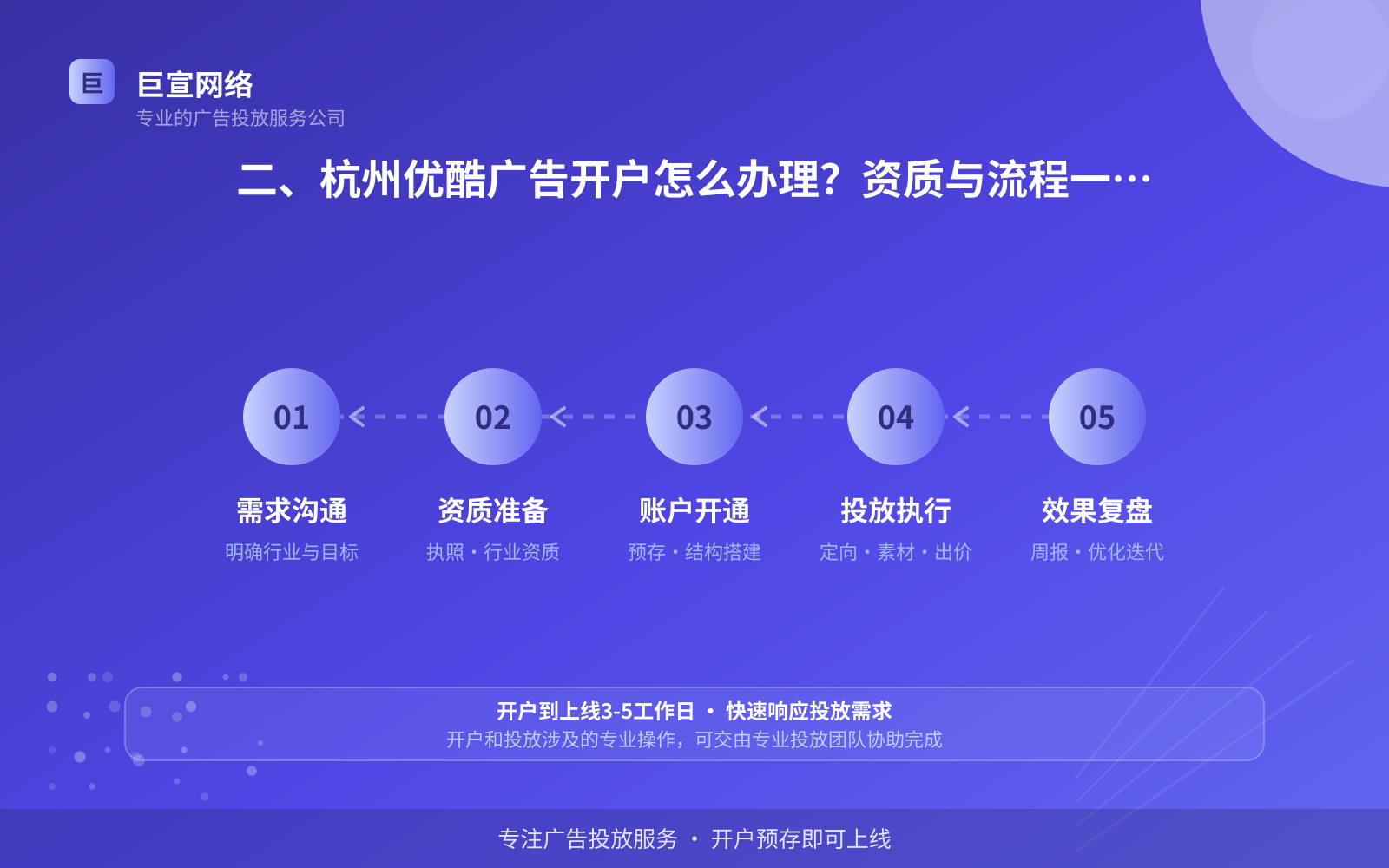 二、杭州优酷广告开户怎么办理?资质与流程一次说清(效果数据维度) 二、杭州优酷广告开户怎么办理?资质与流程一次说清(效果数据维度)