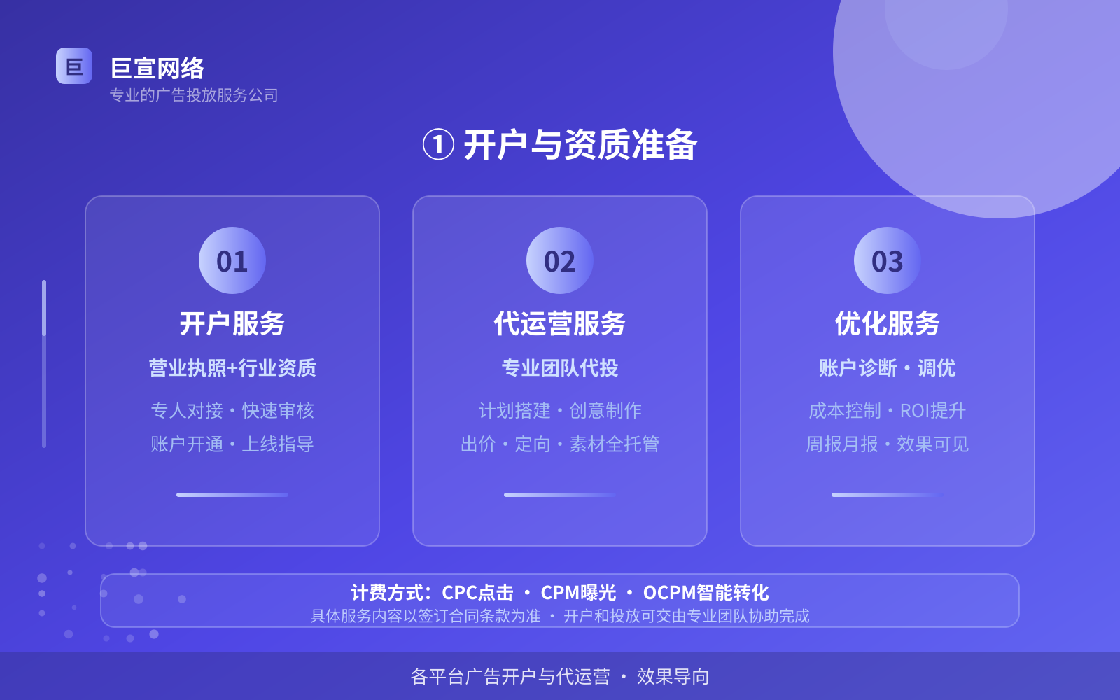 ① 开户与资质准备(开户流程图解) ① 开户与资质准备(开户流程图解)