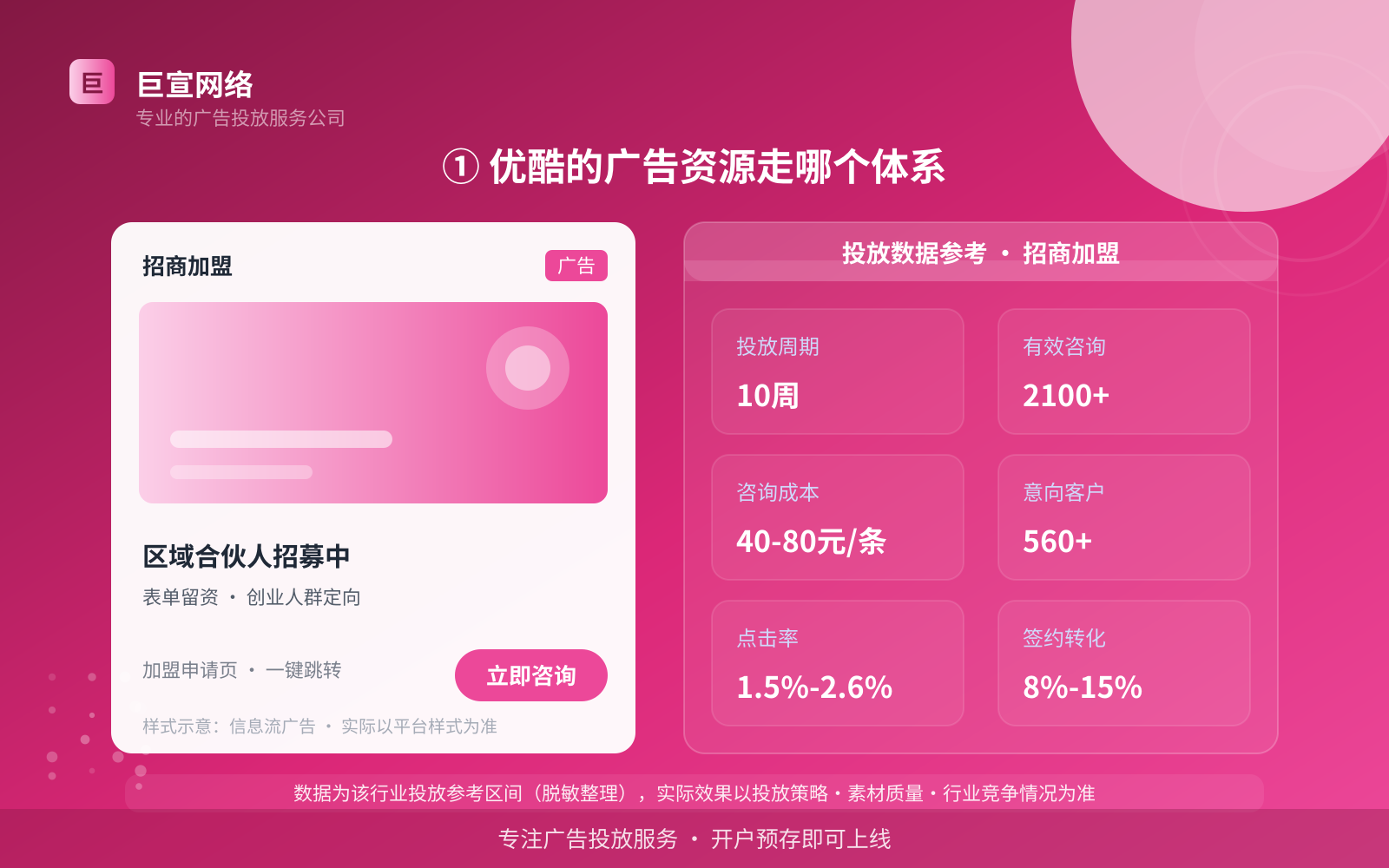 ① 优酷的广告资源走哪个体系(投放总览) ① 优酷的广告资源走哪个体系(投放总览)