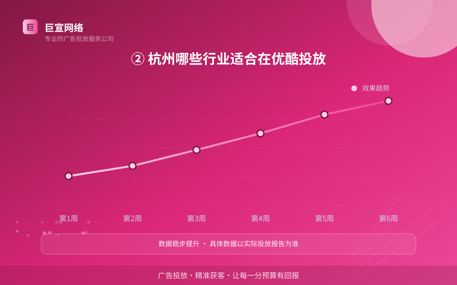 ② 杭州哪些行业适合在优酷投放(费用与预算参考) ② 杭州哪些行业适合在优酷投放(费用与预算参考)