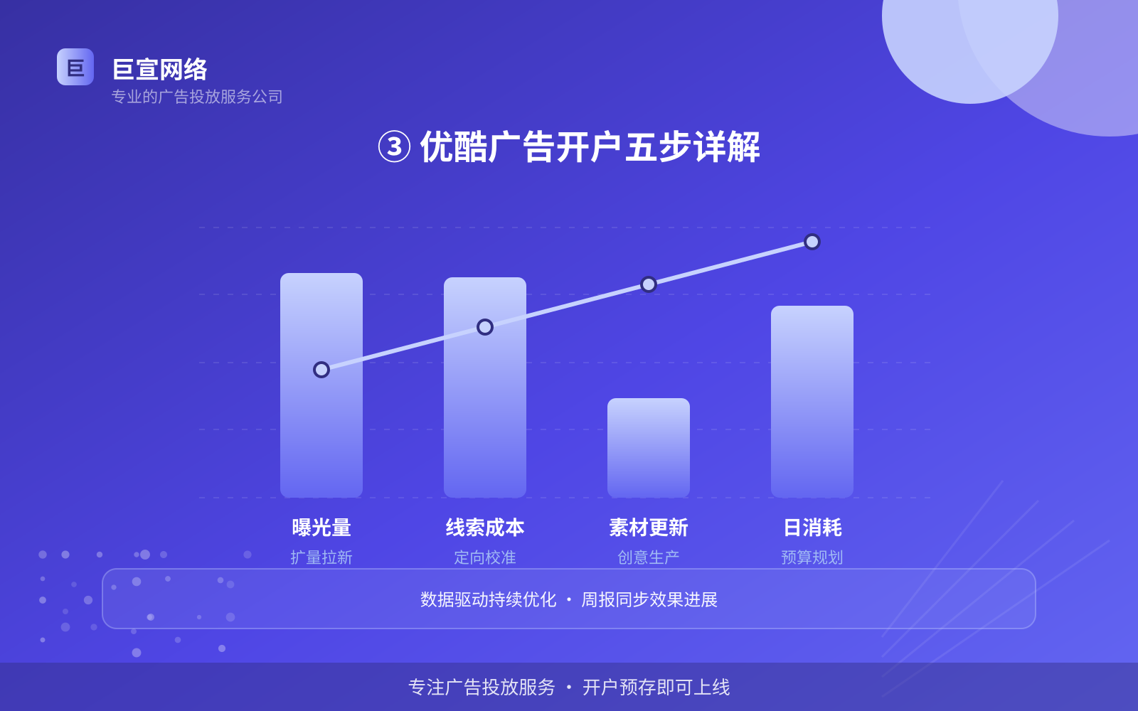 ③ 优酷广告开户五步详解(服务内容介绍) ③ 优酷广告开户五步详解(服务内容介绍)
