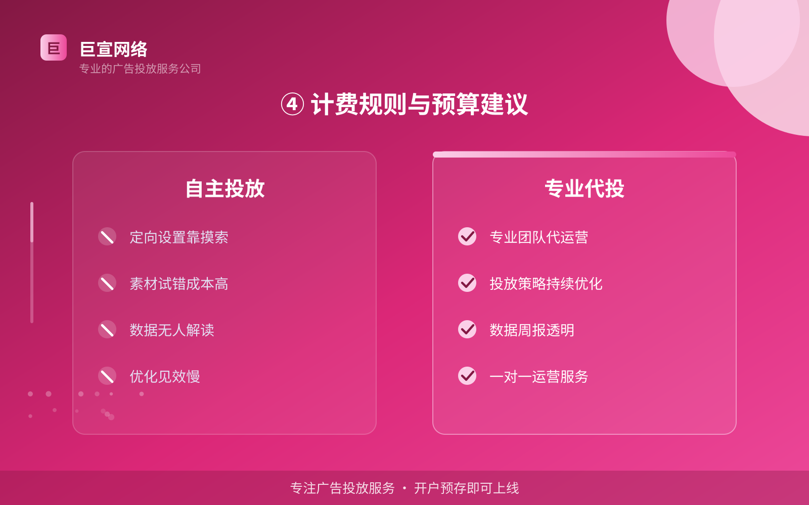 ④ 计费规则与预算建议(投放方式对比) ④ 计费规则与预算建议(投放方式对比)