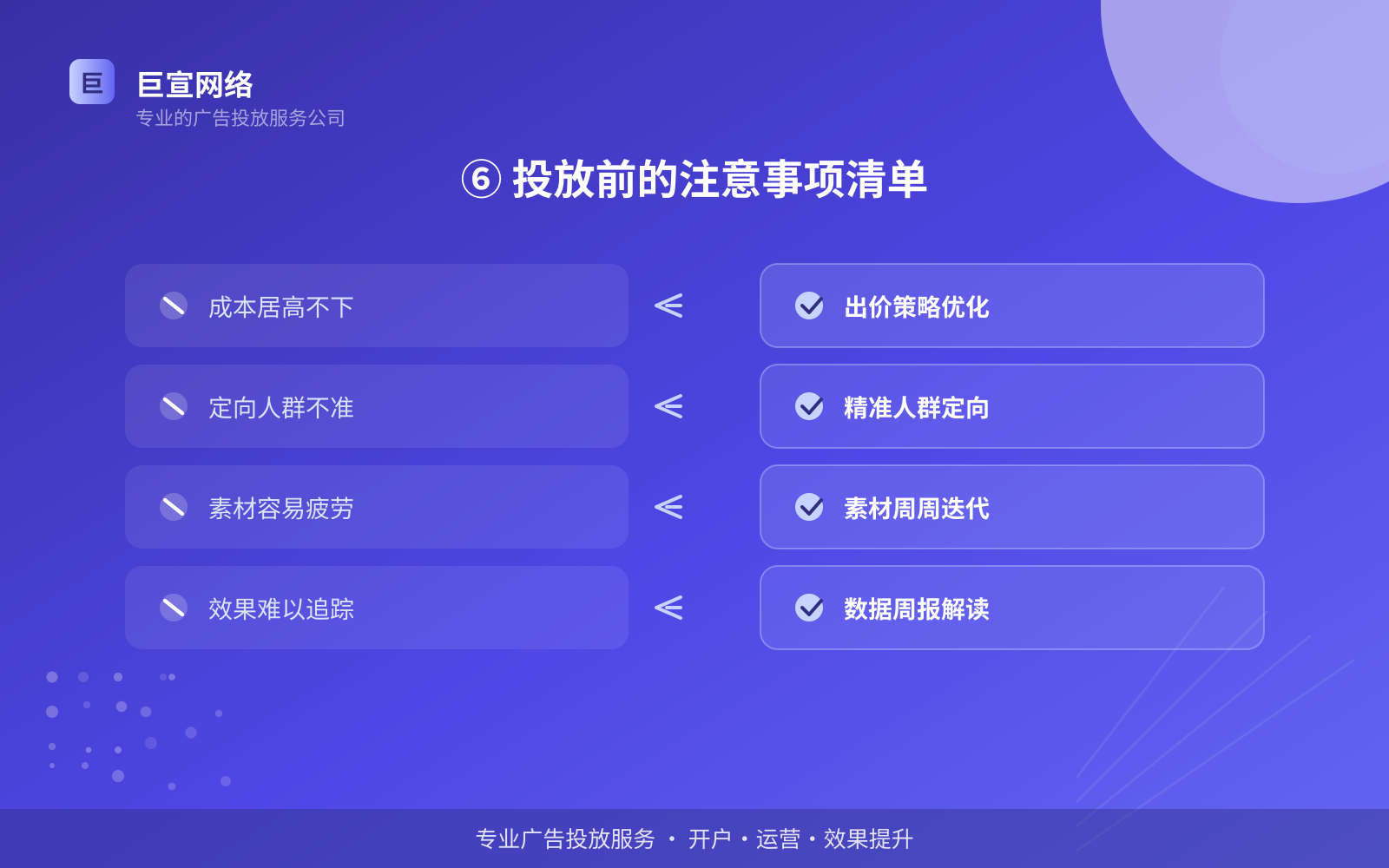 ⑥ 投放前的注意事项清单(开户流程图解) ⑥ 投放前的注意事项清单(开户流程图解)