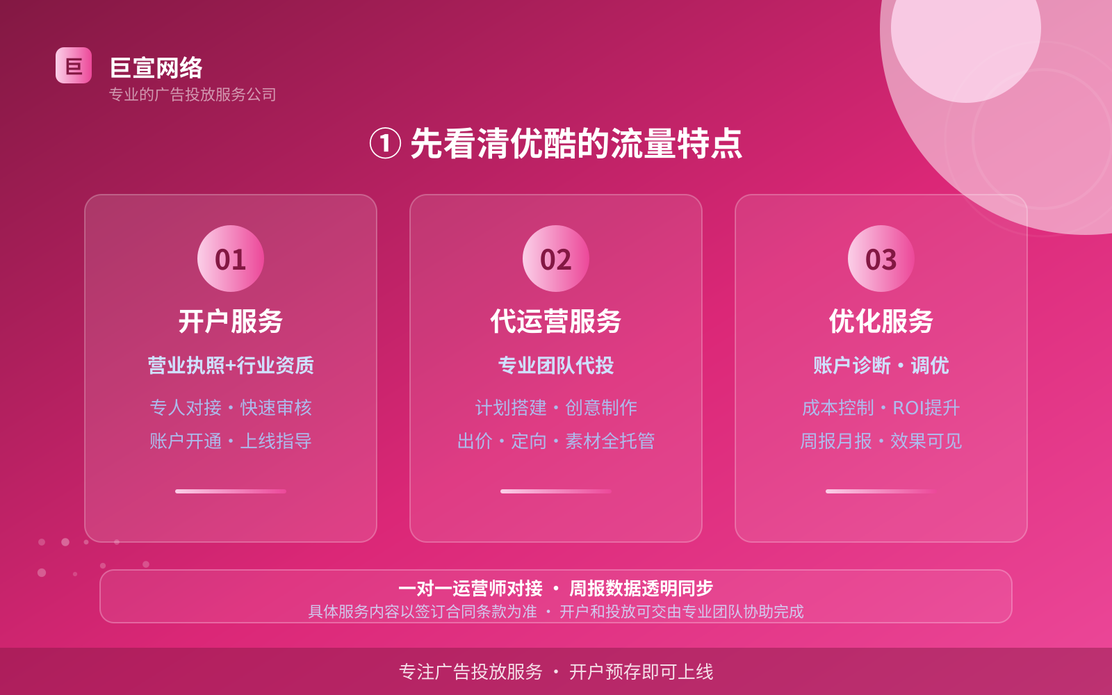 ① 先看清优酷的流量特点(投放总览) ① 先看清优酷的流量特点(投放总览)