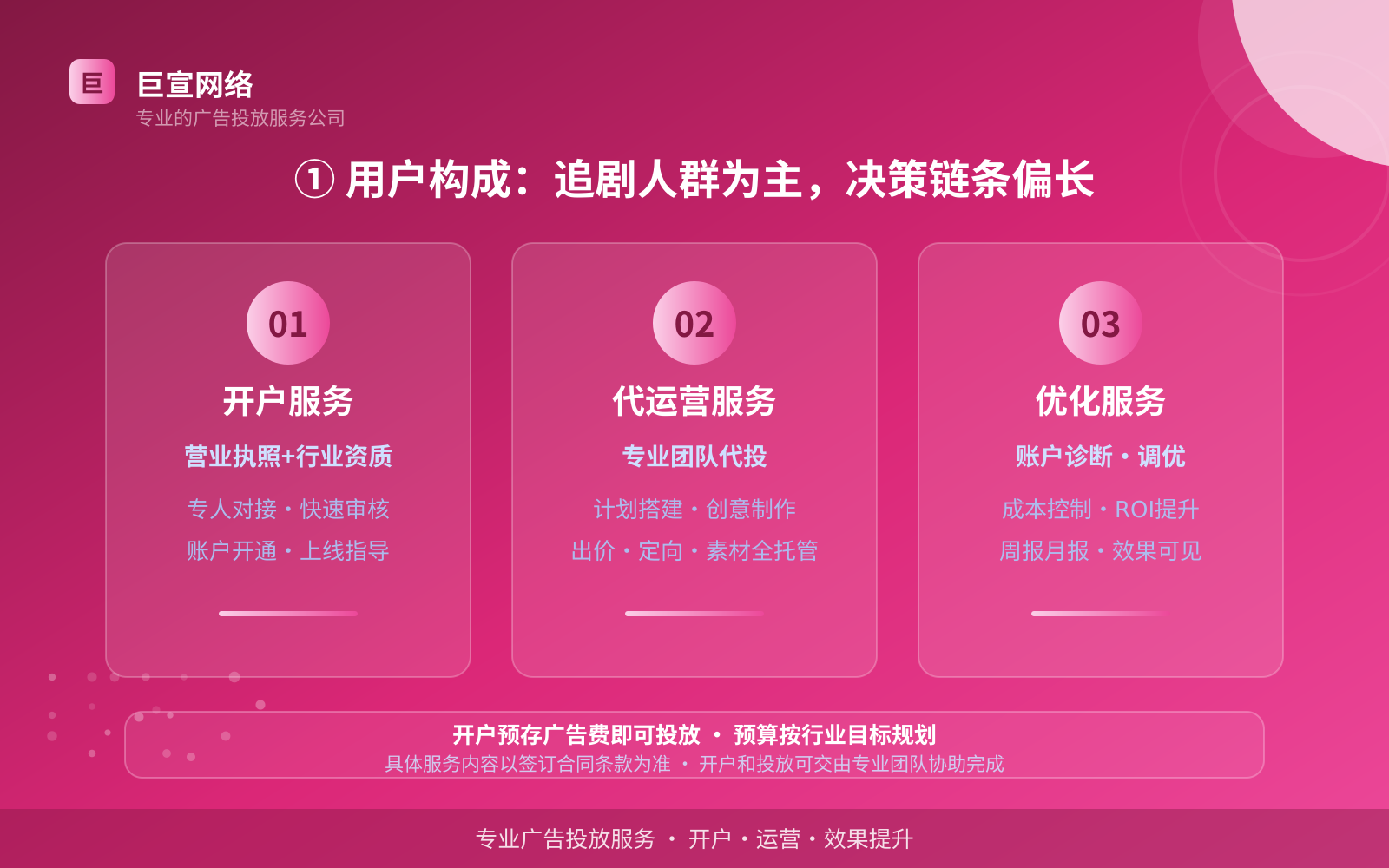 ① 用户构成:追剧人群为主,决策链条偏长(费用与预算参考) 优酷广告投放:优酷推广效果怎么样?适合什么行业?(配图2)