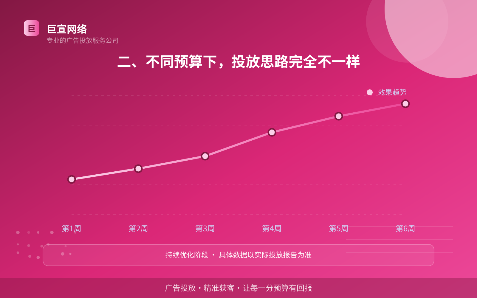 二、不同预算下,投放思路完全不一样(投放方式对比) 优酷广告投放:优酷推广效果怎么样?适合什么行业?(配图4)