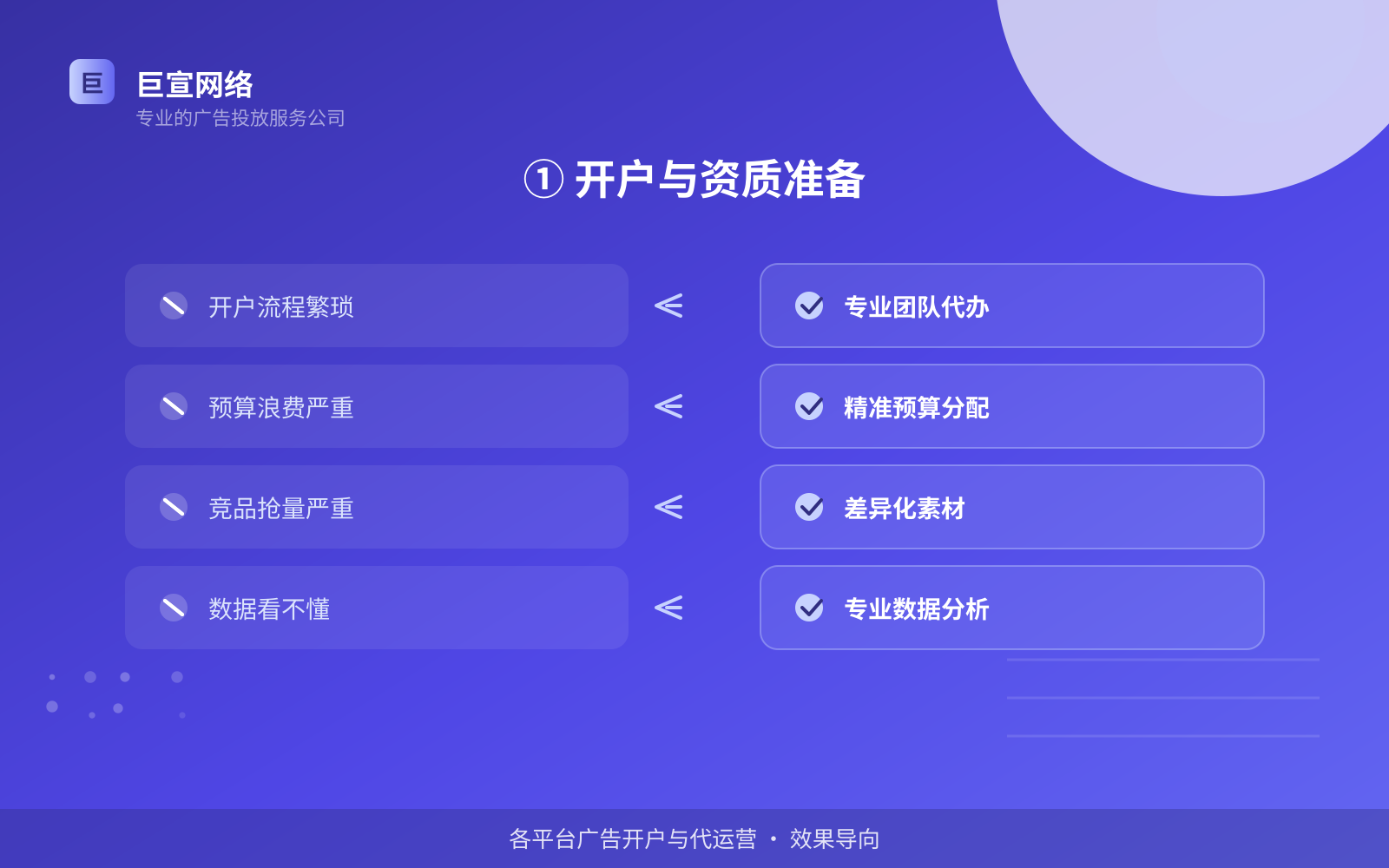 ① 开户与资质准备(开户流程图解) 优酷广告投放:优酷推广效果怎么样?适合什么行业?(配图6)