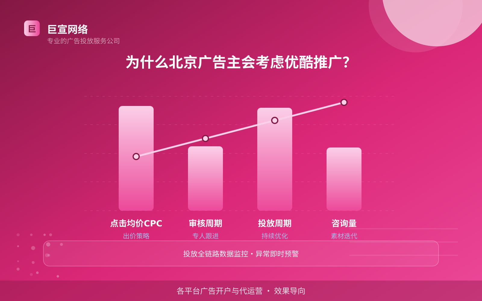 为什么北京广告主会考虑优酷推广?(费用与预算参考) 为什么北京广告主会考虑优酷推广?(费用与预算参考)