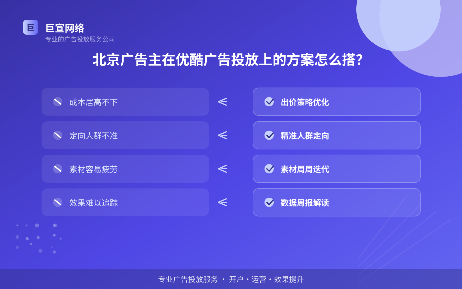 北京广告主在优酷广告投放上的方案怎么搭?(服务内容介绍) 北京广告主在优酷广告投放上的方案怎么搭?(服务内容介绍)