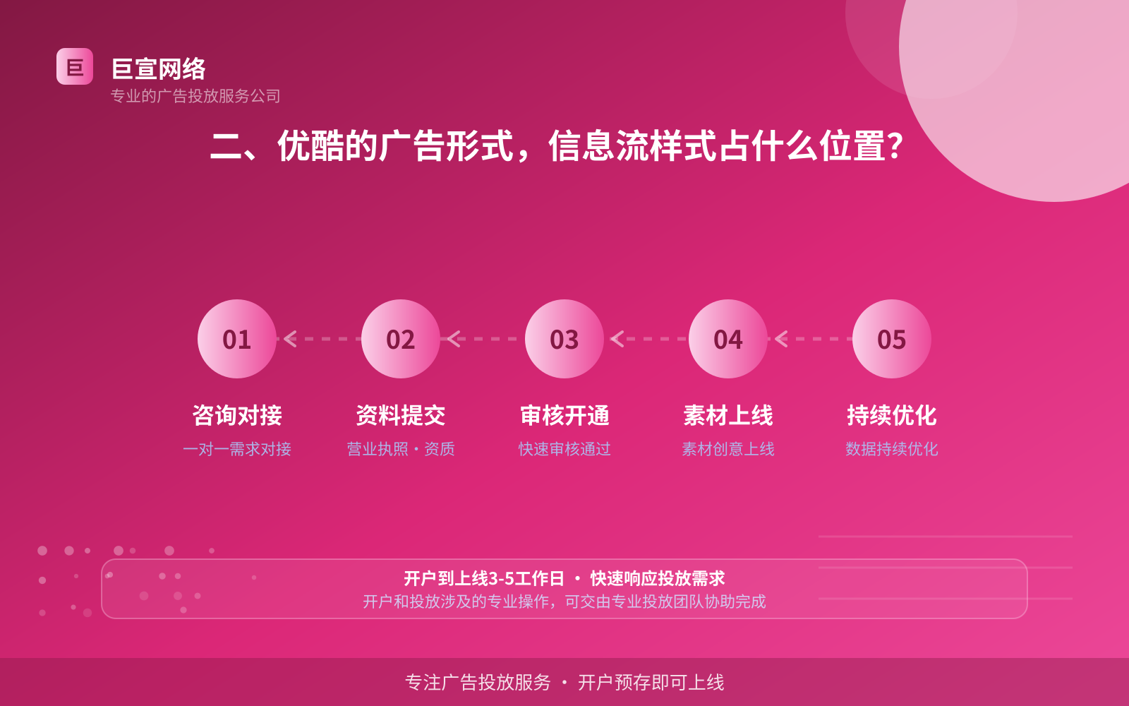 二、优酷的广告形式,信息流样式占什么位置?(费用与预算参考) 优酷广告投放:优酷的广告形式是信息流样式吗?(配图2)