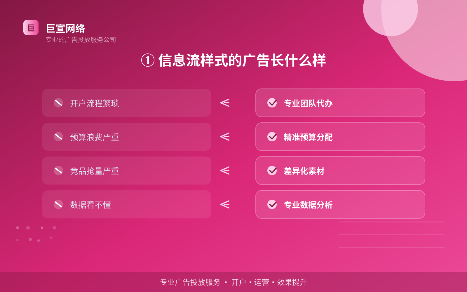 ① 信息流样式的广告长什么样(服务内容介绍) 优酷广告投放:优酷的广告形式是信息流样式吗?(配图3)