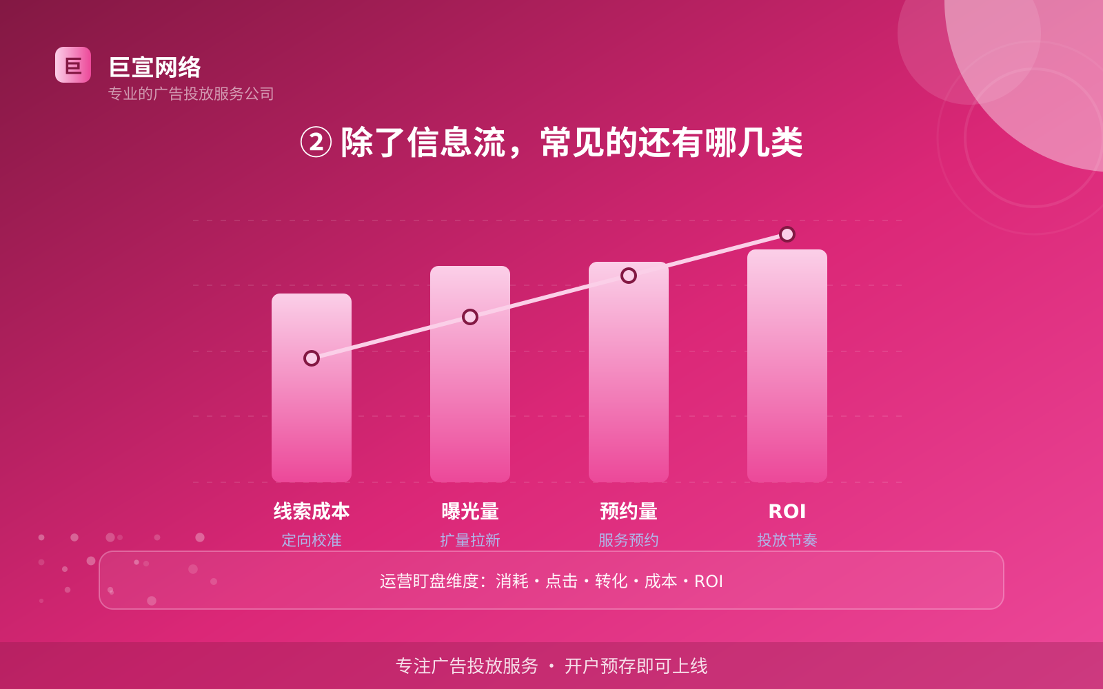 ② 除了信息流,常见的还有哪几类(投放方式对比) 优酷广告投放:优酷的广告形式是信息流样式吗?(配图4)
