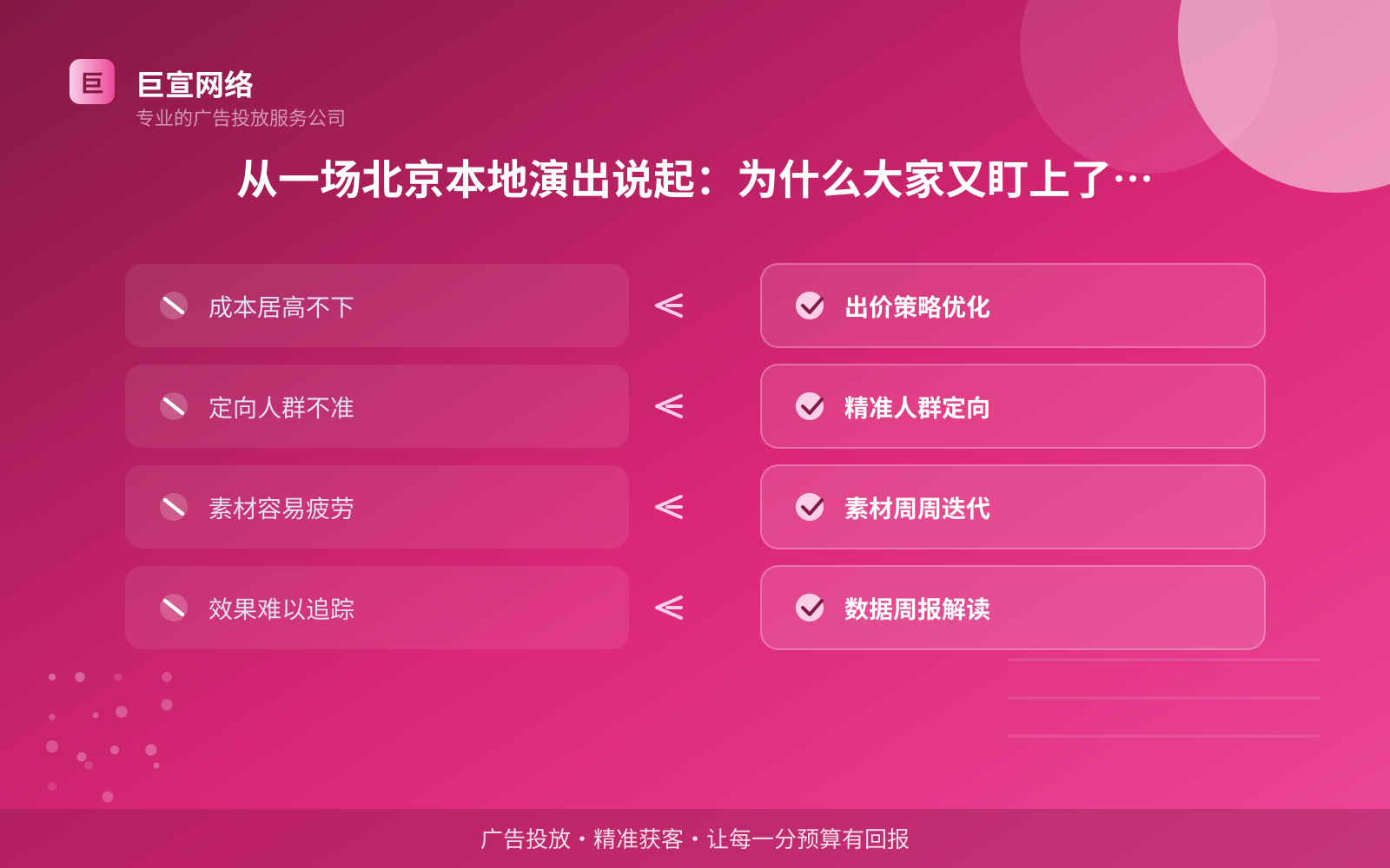 从一场北京本地演出说起:为什么大家又盯上了优酷广告(投放总览) 从一场北京本地演出说起:为什么大家又盯上了优酷广告(投放总览)