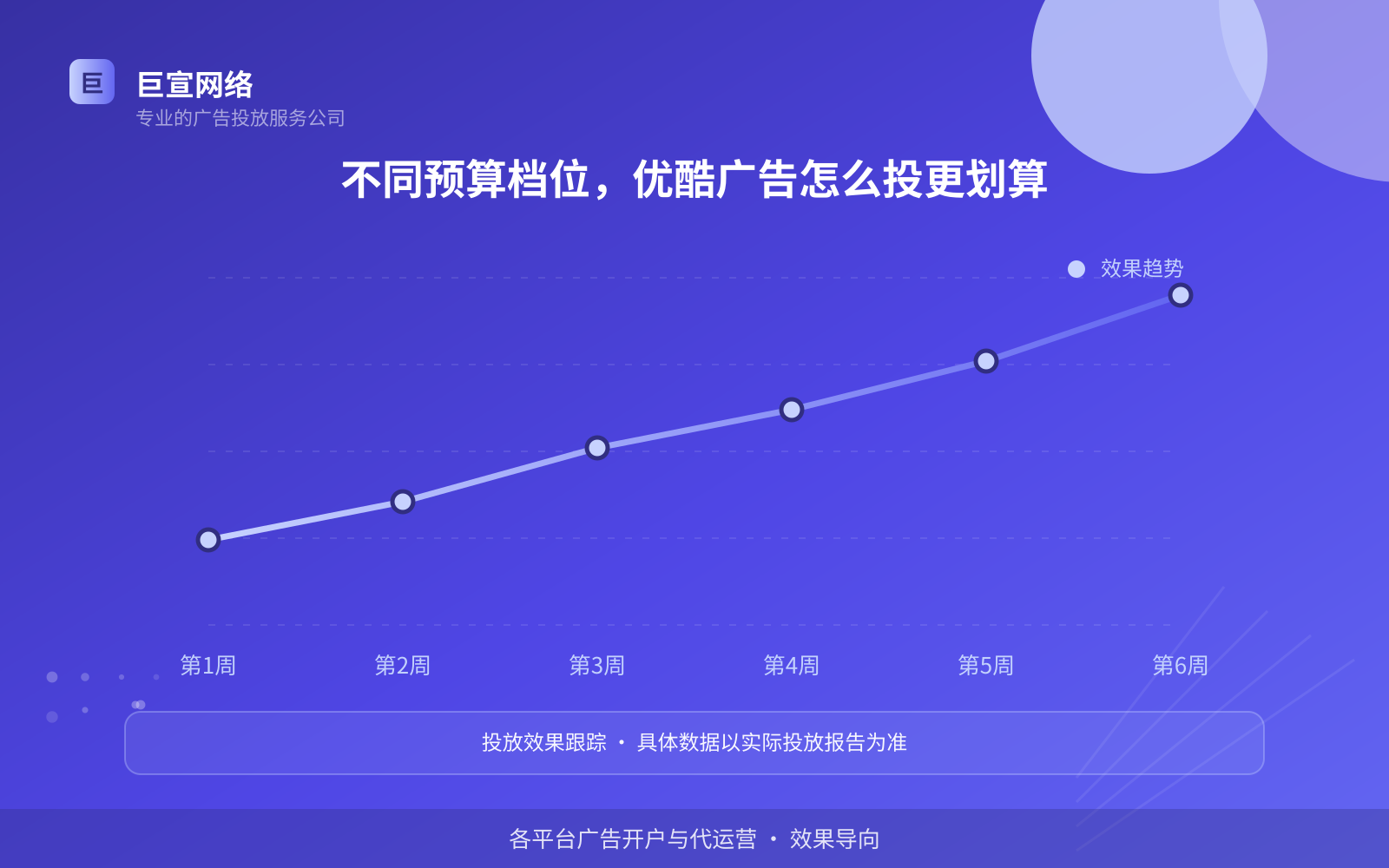 不同预算档位,优酷广告怎么投更划算(开户流程图解) 不同预算档位,优酷广告怎么投更划算(开户流程图解)