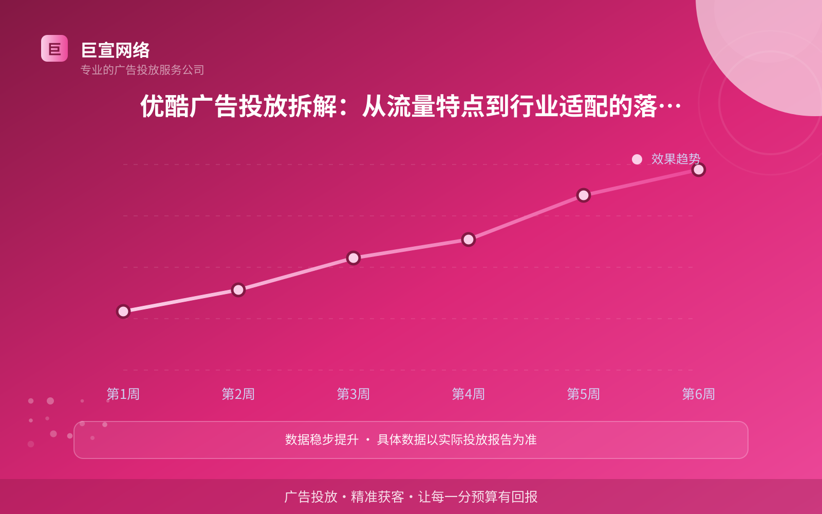 优酷广告投放：优酷可以投放哪些行业的广告呢？