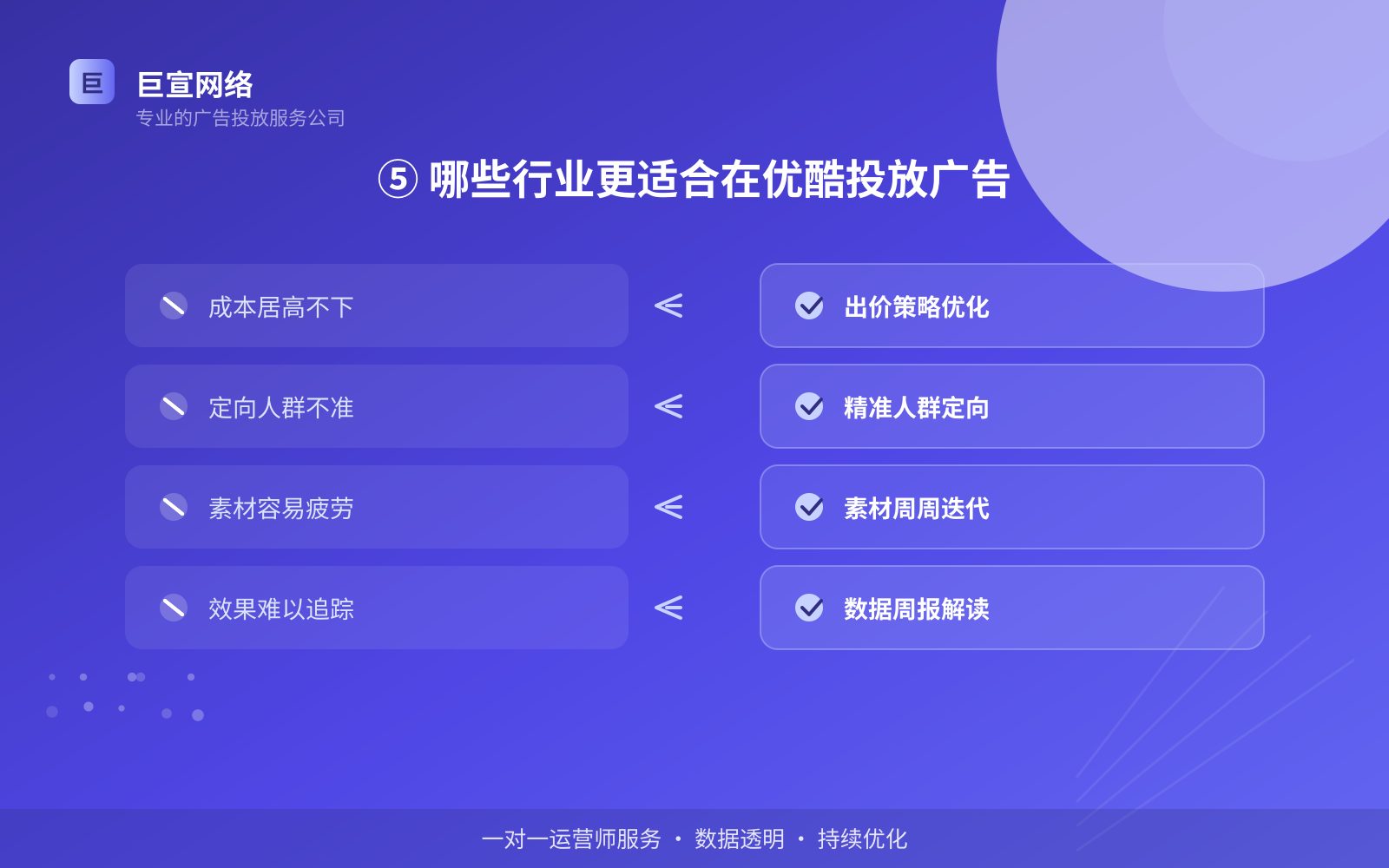 优酷广告投放：优酷可以投放哪些行业的广告呢？（配图6）
