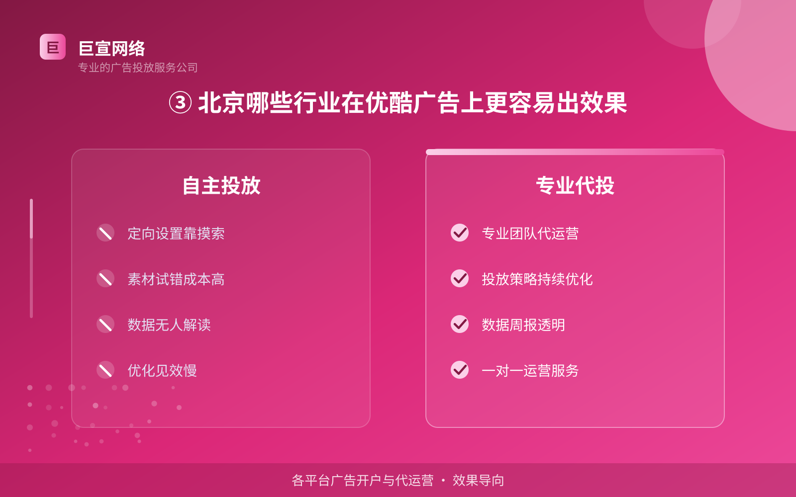 ③ 北京哪些行业在优酷广告上更容易出效果(投放方式对比) ③ 北京哪些行业在优酷广告上更容易出效果(投放方式对比)