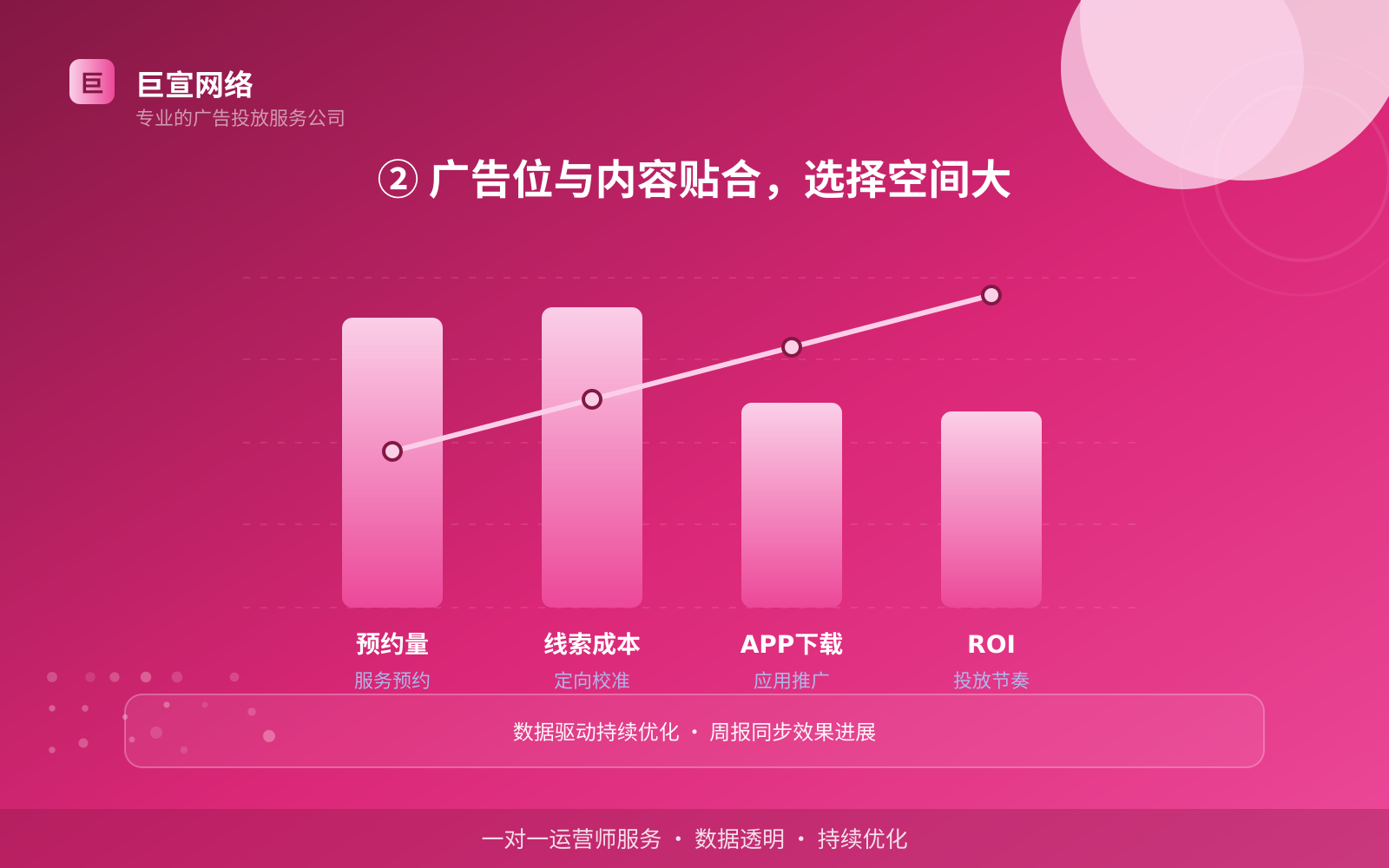 优酷广告投放：优酷如何开通推广账户？（配图3）