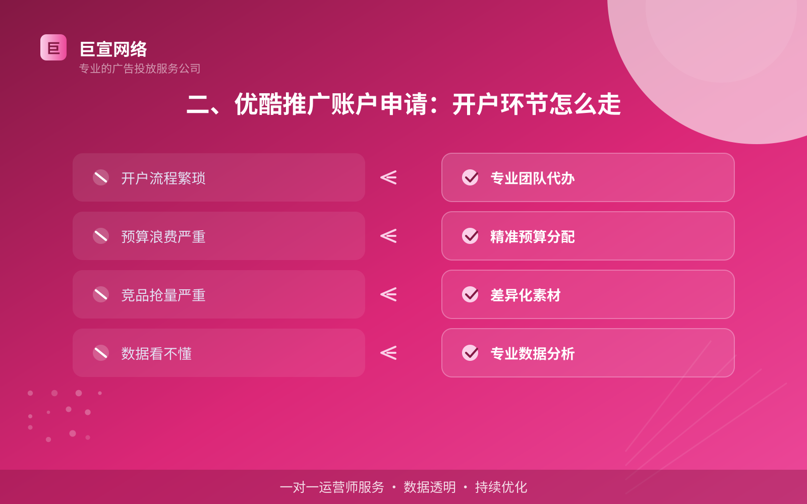 优酷广告投放：优酷如何开通推广账户？（配图4）