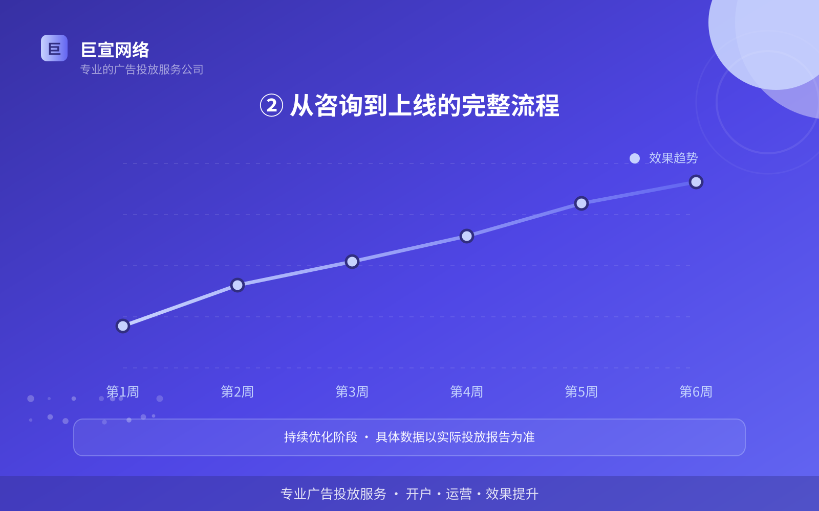 优酷广告投放：优酷如何开通推广账户？（配图6）