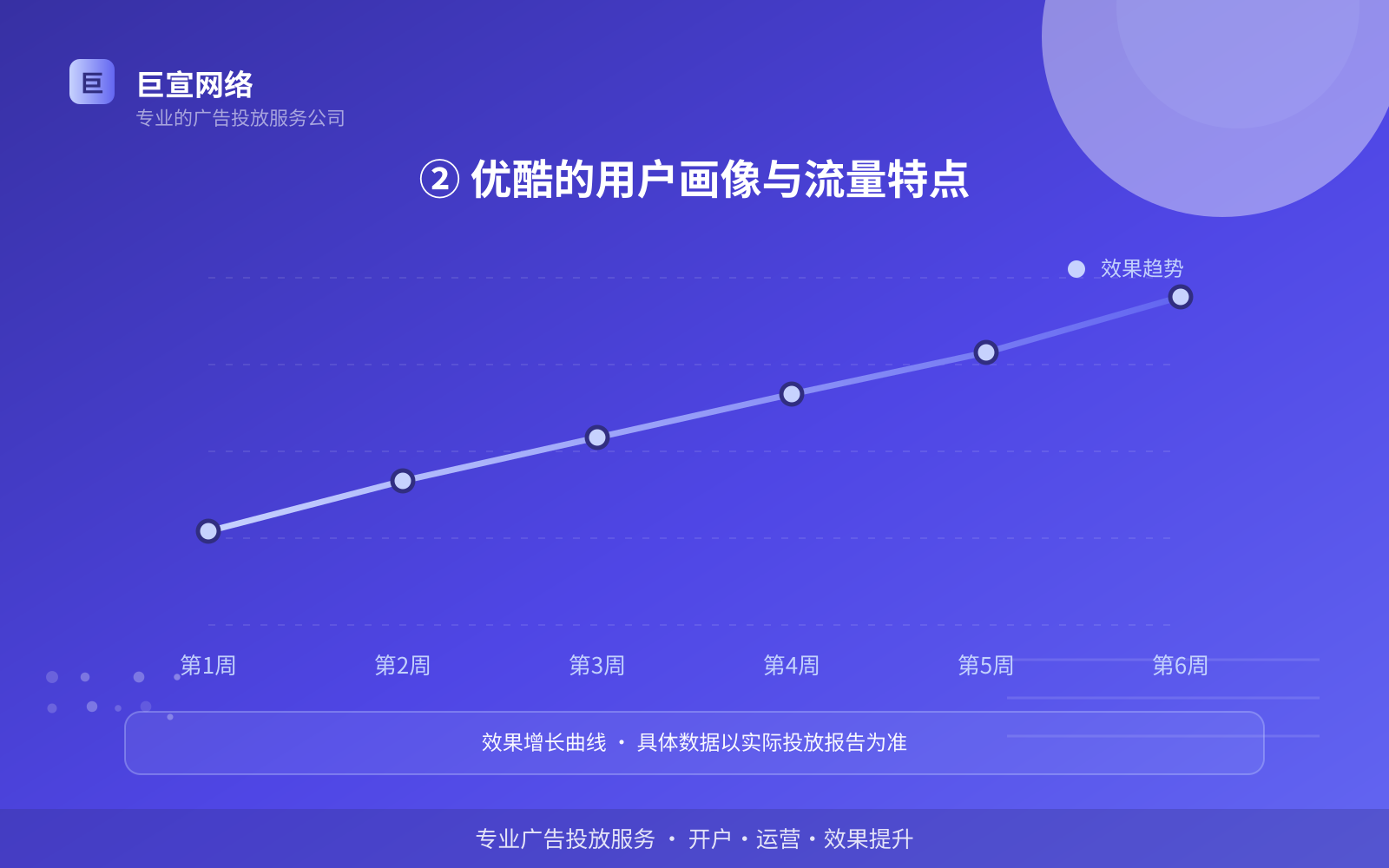 ② 优酷的用户画像与流量特点(费用与预算参考) 优酷广告投放找谁?(配图2)