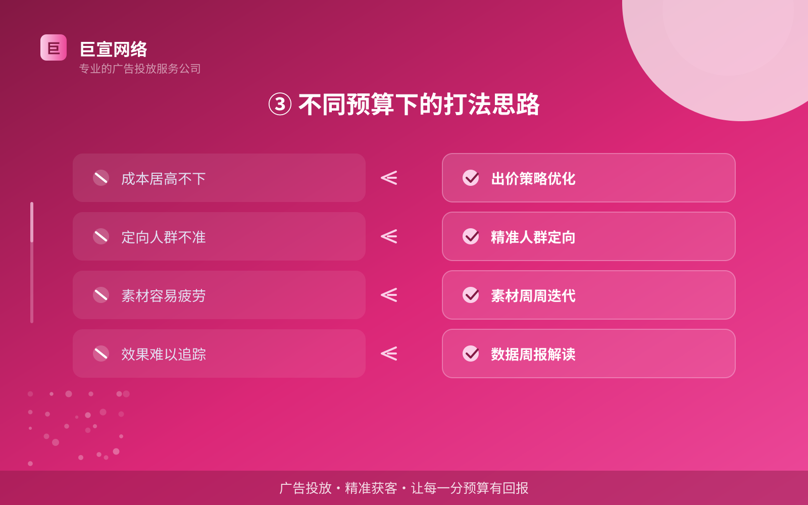 ③ 不同预算下的打法思路(服务内容介绍) 优酷广告投放找谁?(配图3)