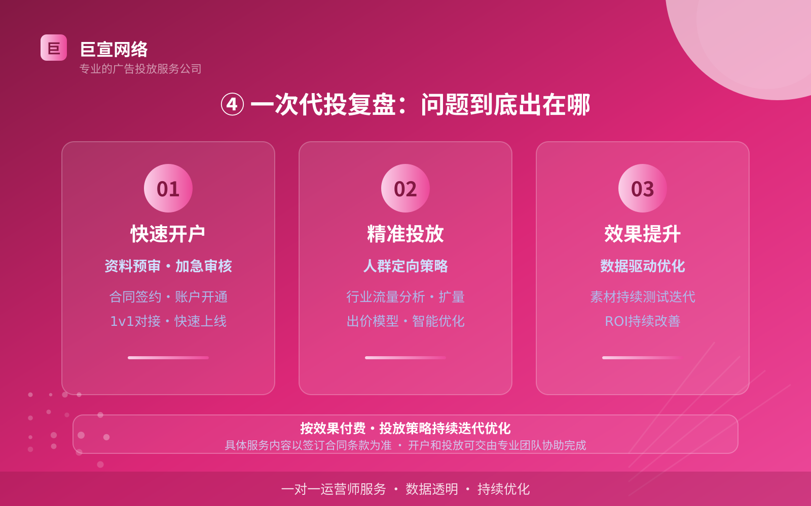 ④ 一次代投复盘:问题到底出在哪(投放方式对比) 优酷广告投放找谁?(配图4)