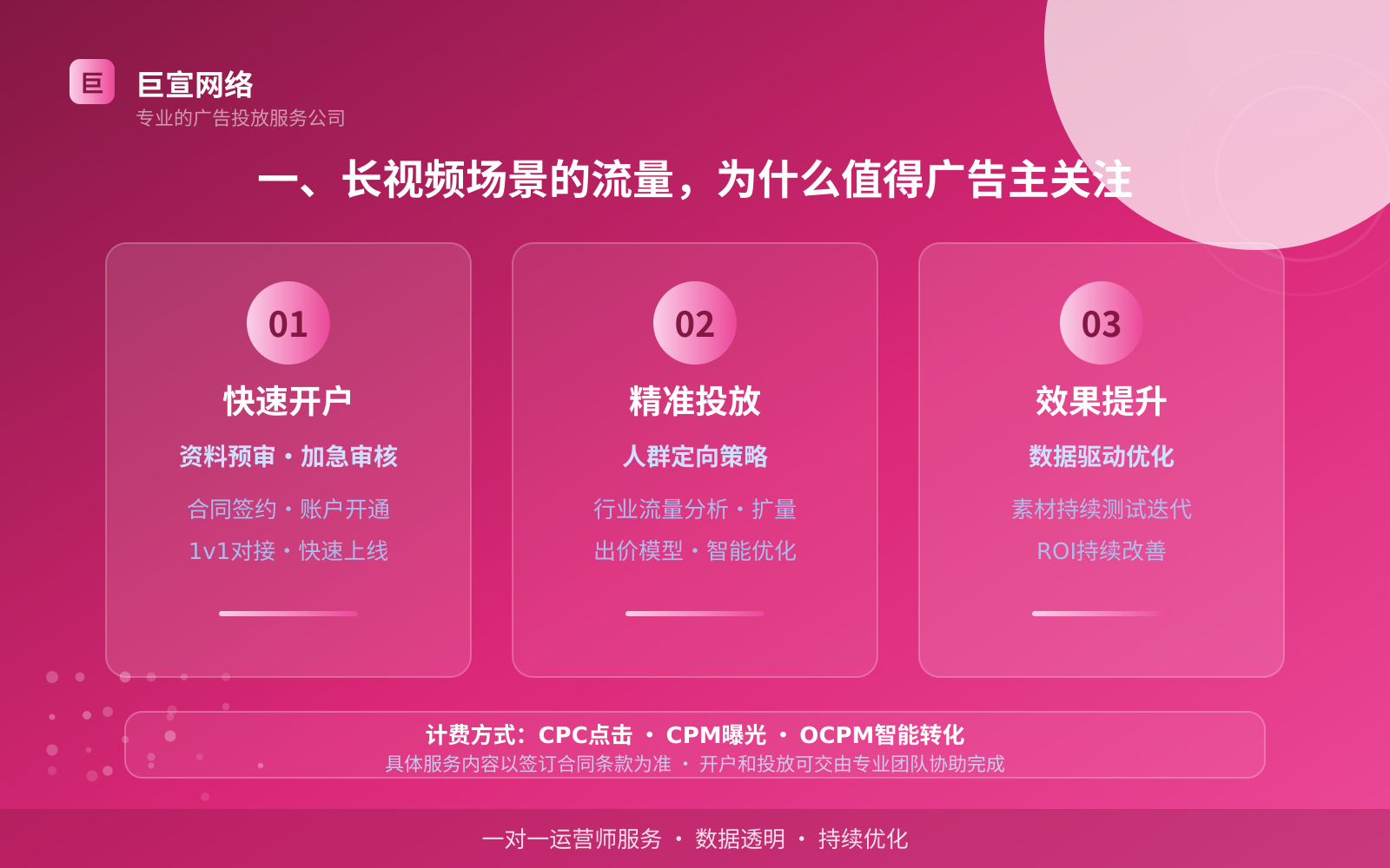 一、长视频场景的流量,为什么值得广告主关注(投放总览) 一、长视频场景的流量,为什么值得广告主关注(投放总览)