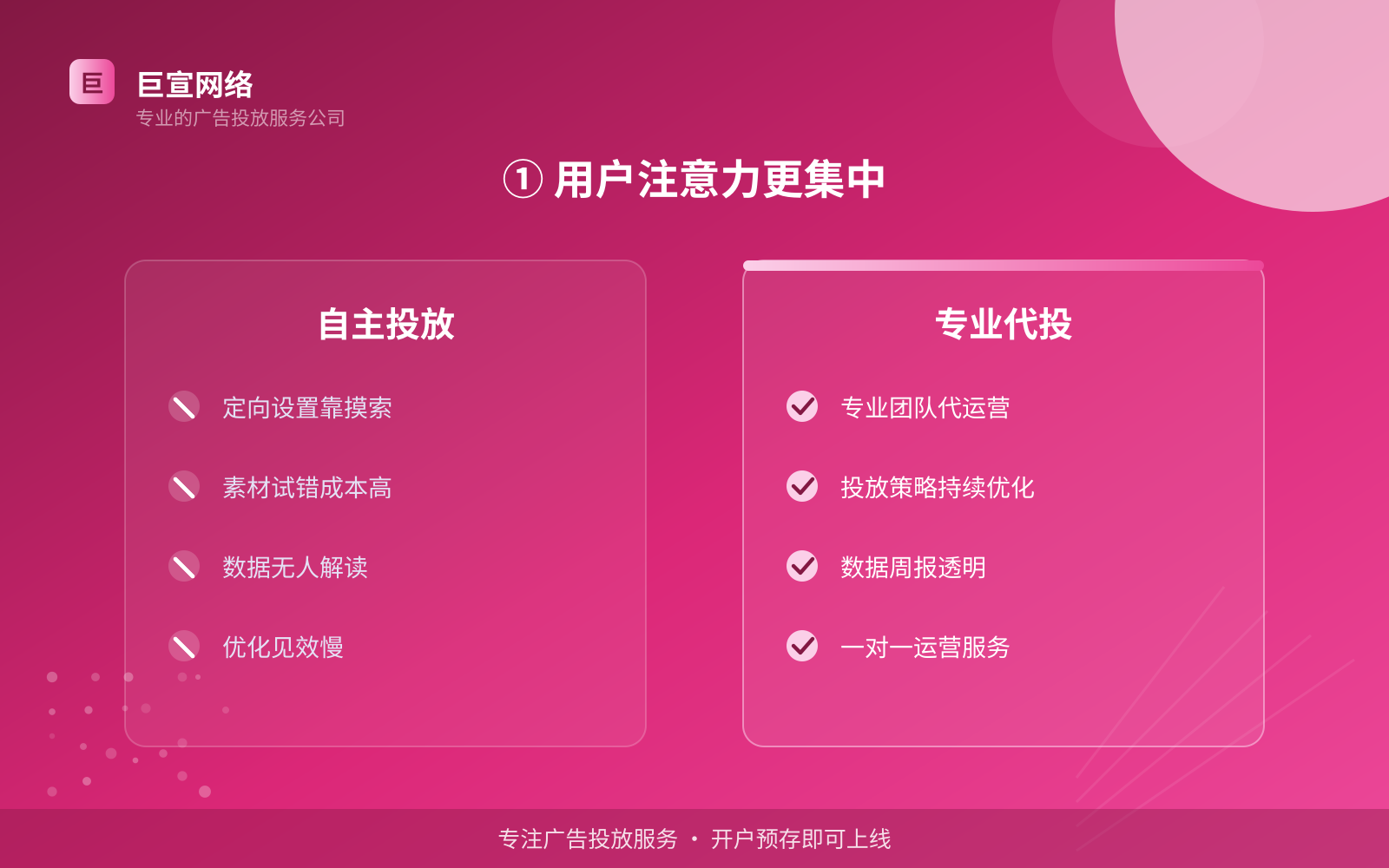 ① 用户注意力更集中(费用与预算参考) ① 用户注意力更集中(费用与预算参考)